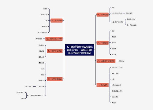2018教师资格考试幼儿综合素质考点：历史文化素养与中国近代百年简史