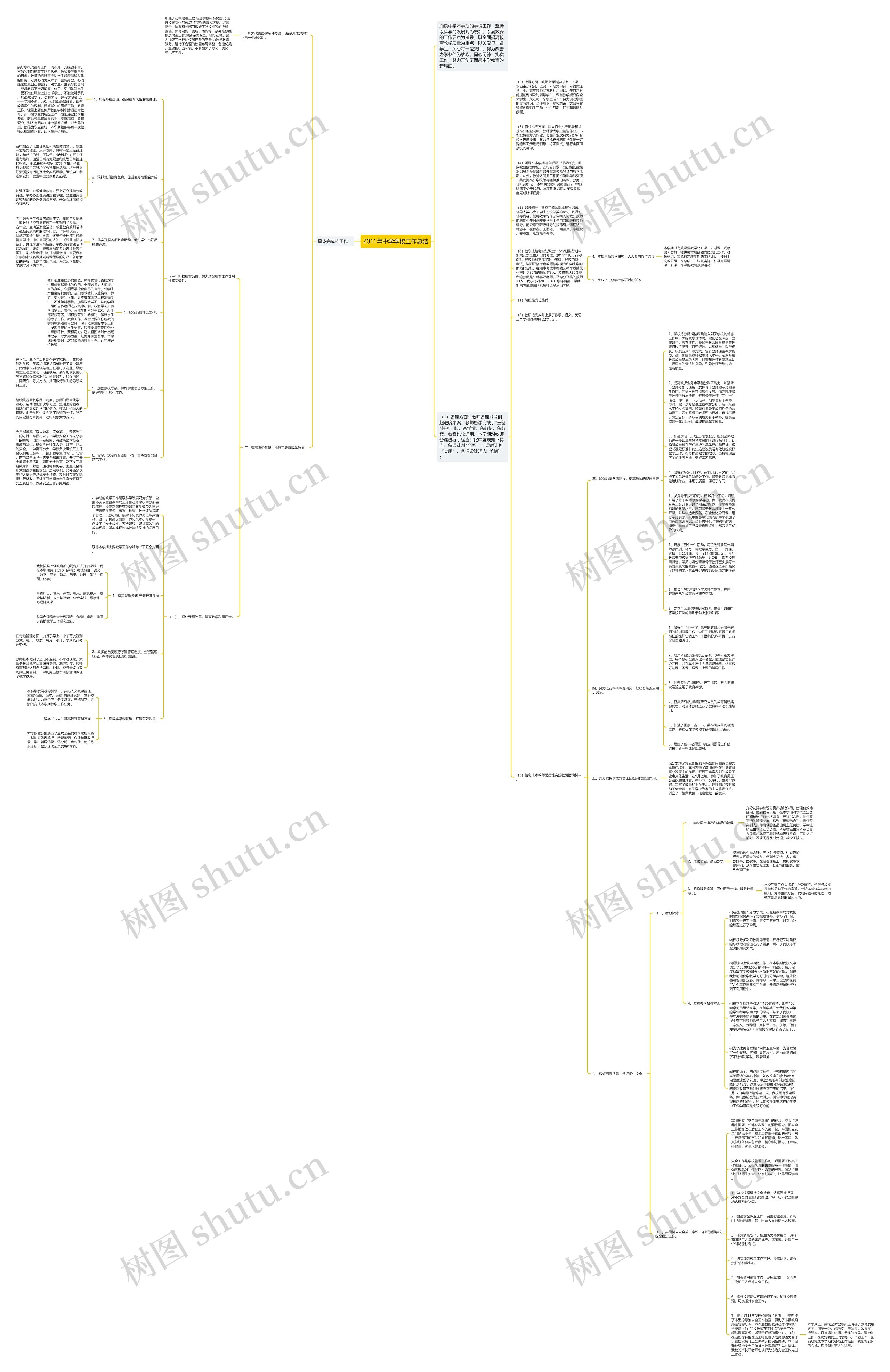 2011年中学学校工作总结思维导图