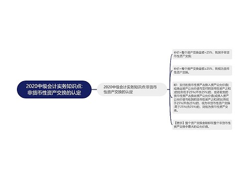 2020中级会计实务知识点:非货币性资产交换的认定