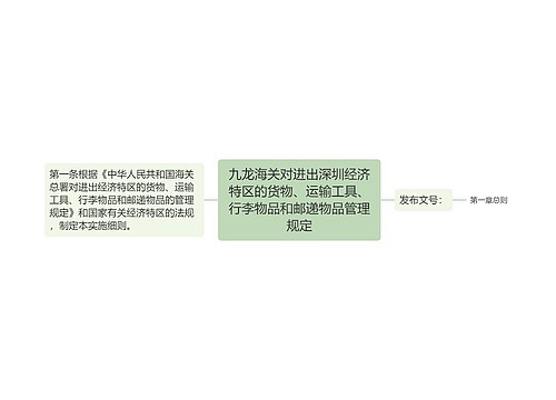 九龙海关对进出深圳经济特区的货物、运输工具、行李物品和邮递物品管理规定