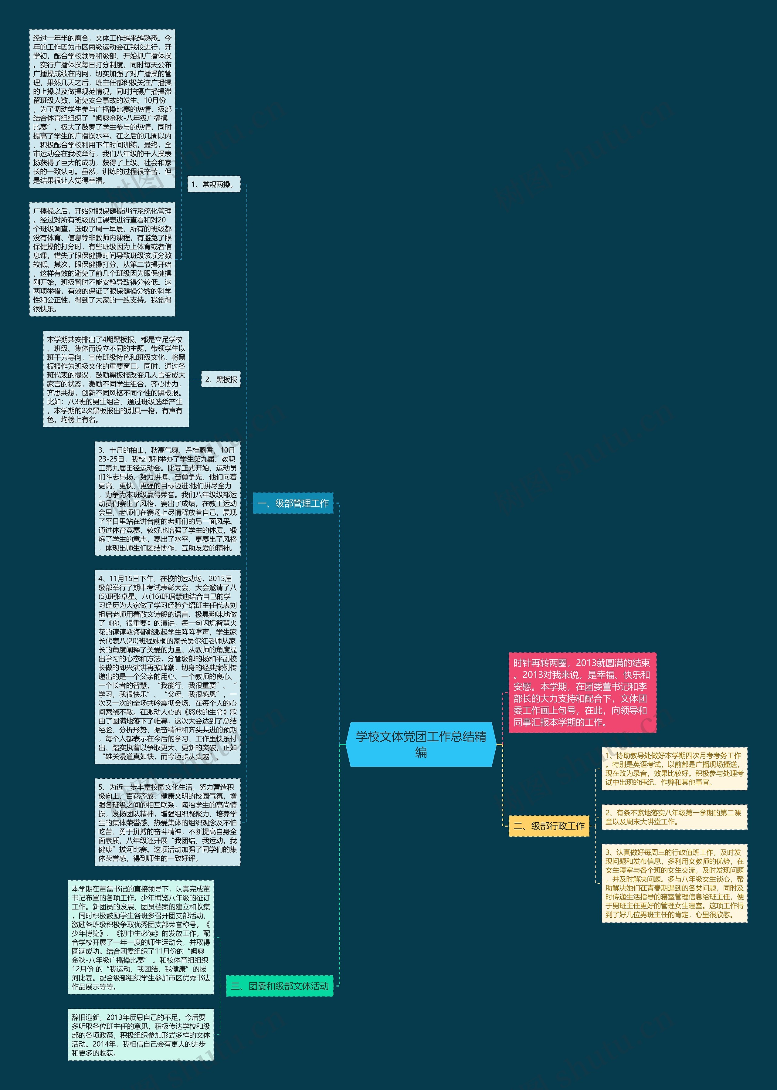 学校文体党团工作总结精编思维导图