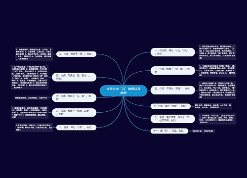 文言文中“以”的用法及意思