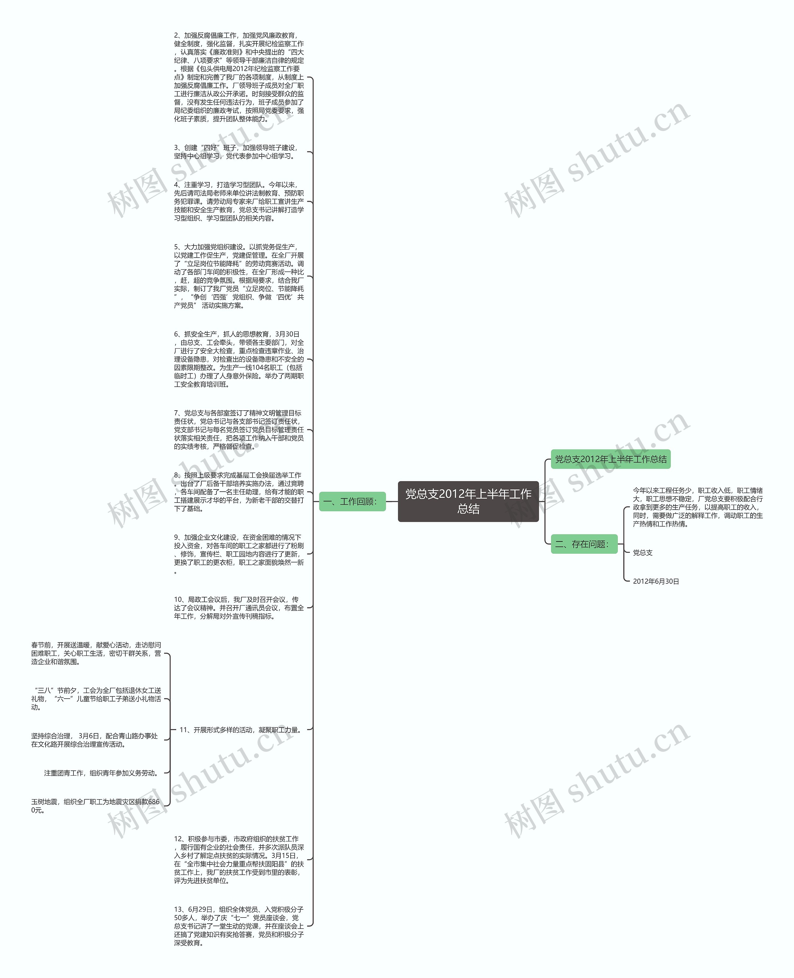 党总支2012年上半年工作总结思维导图
