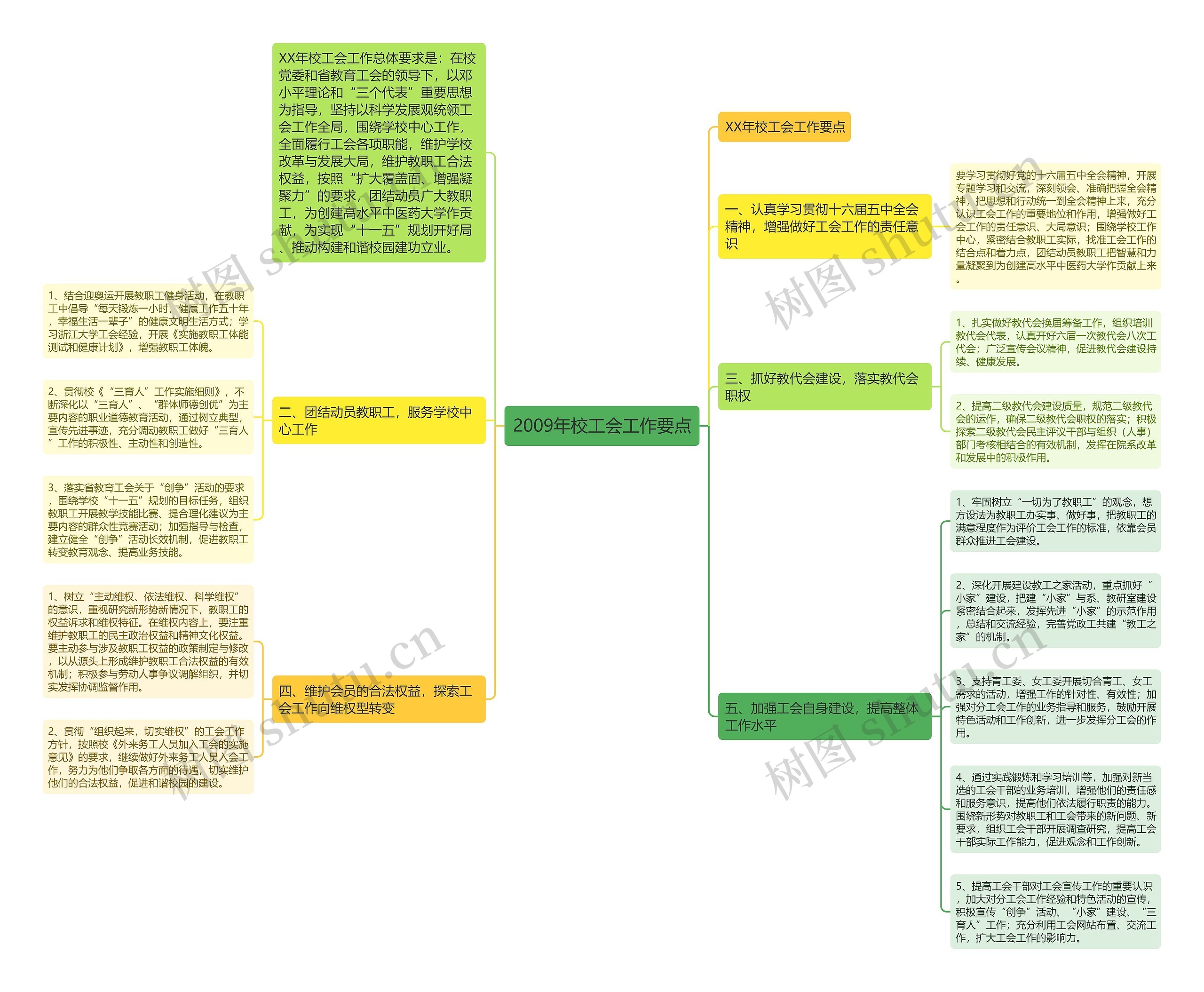 2009年校工会工作要点