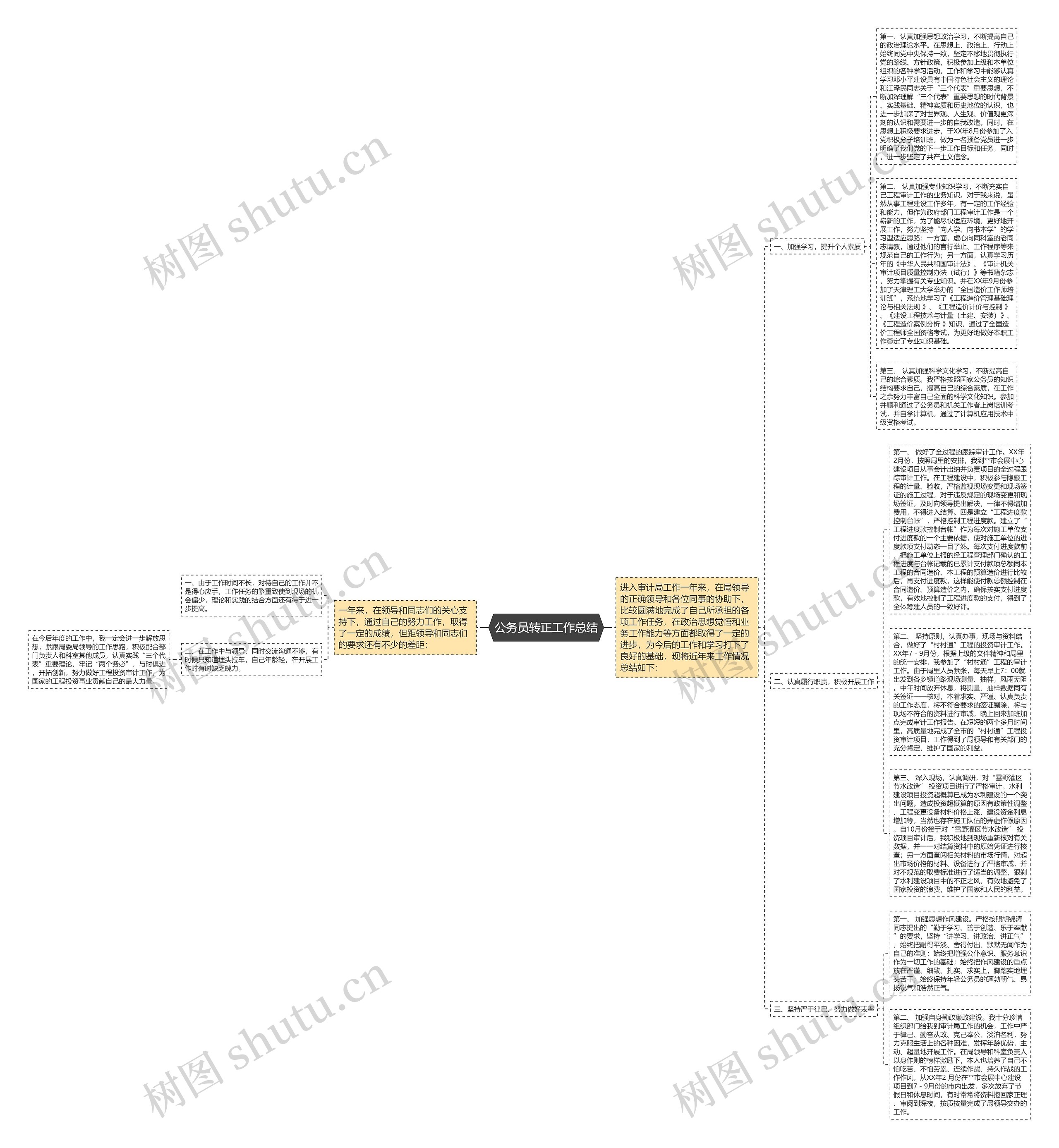 公务员转正工作总结思维导图
