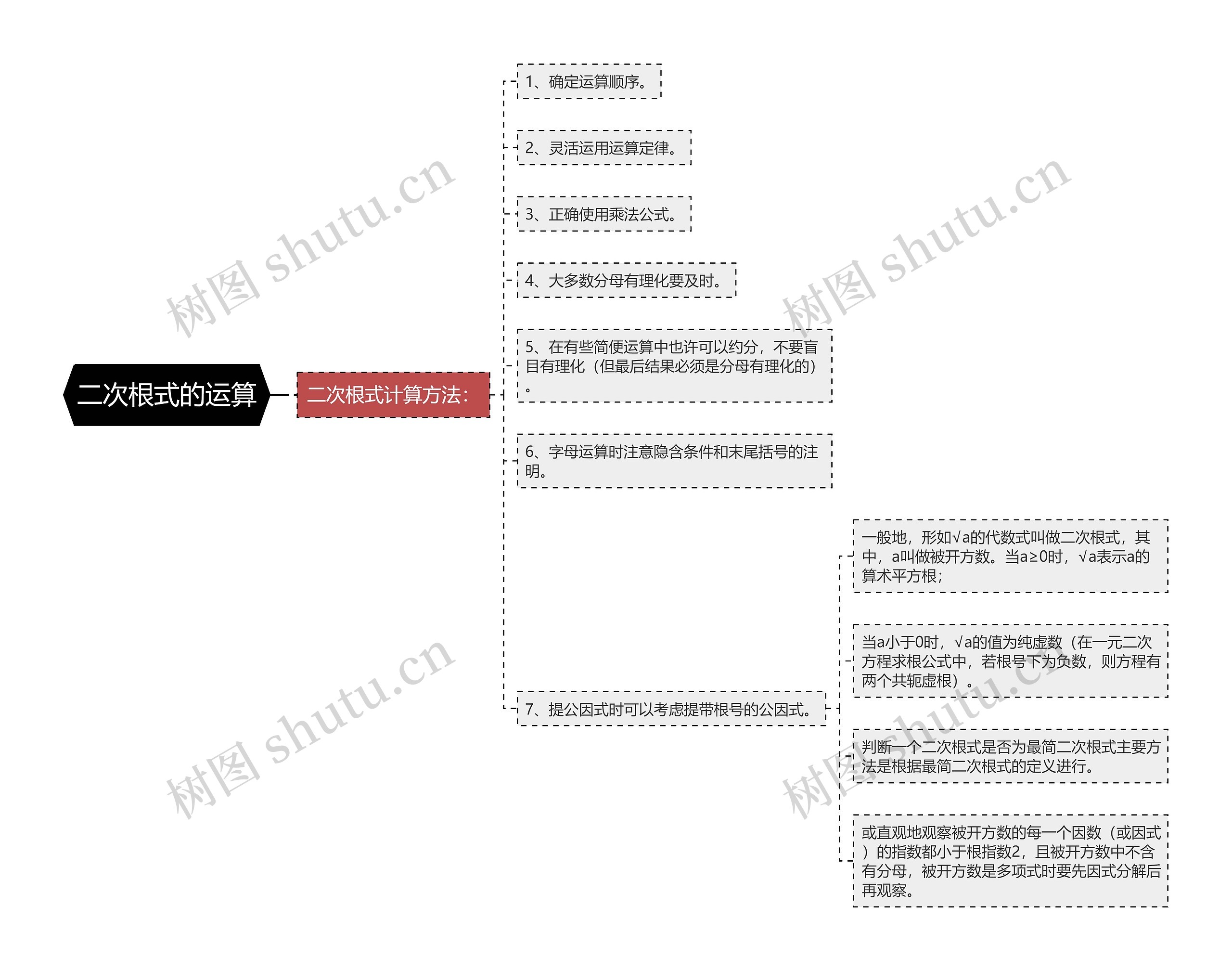 二次根式的运算思维导图