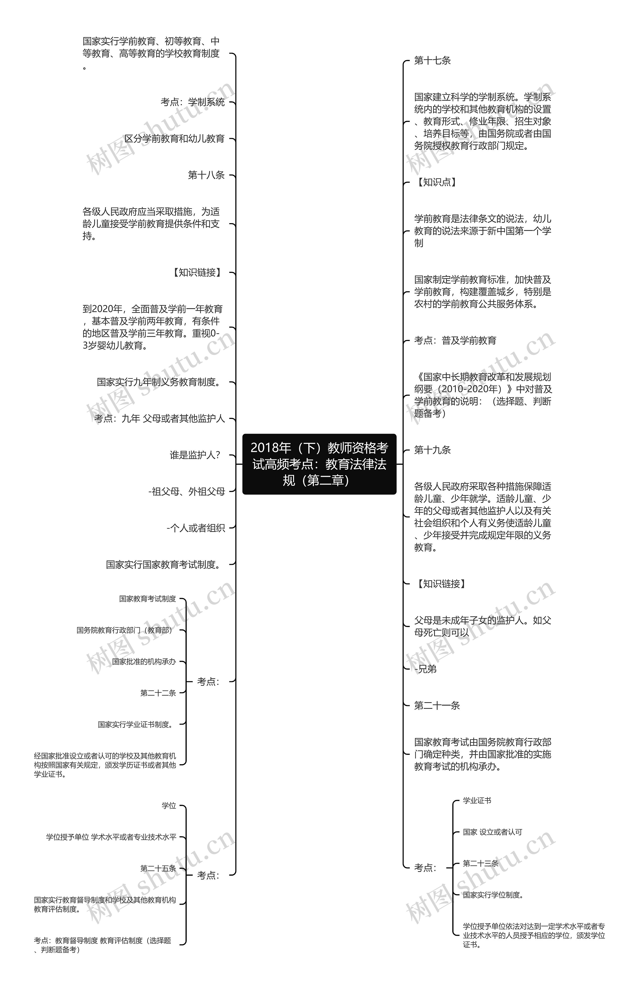 2018年（下）教师资格考试高频考点：教育法律法规（第二章）思维导图