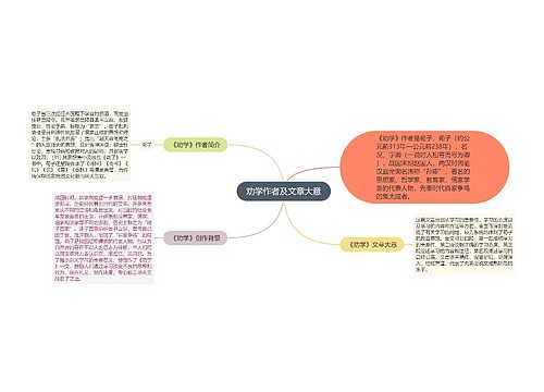 劝学作者及文章大意