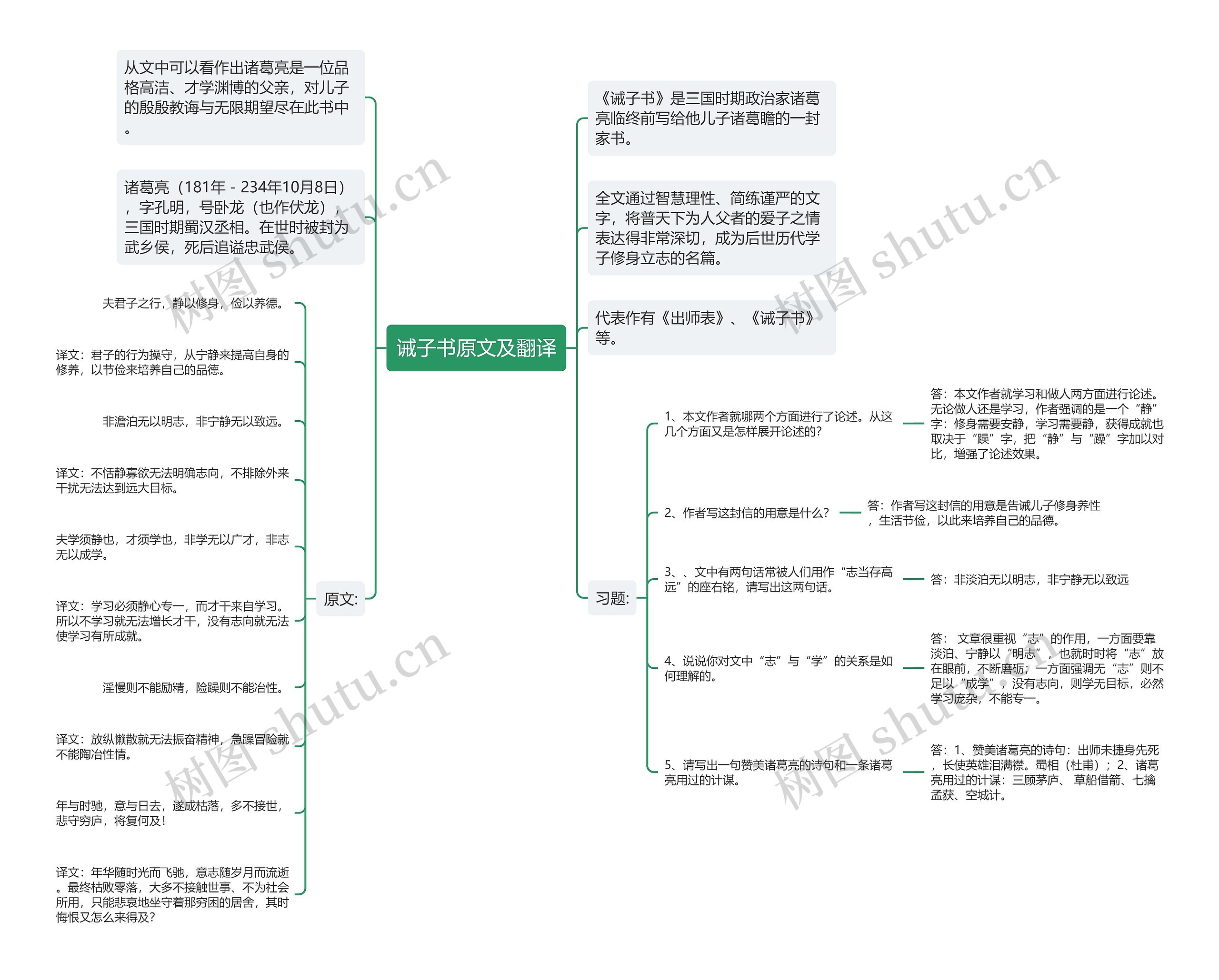 诫子书原文及翻译思维导图