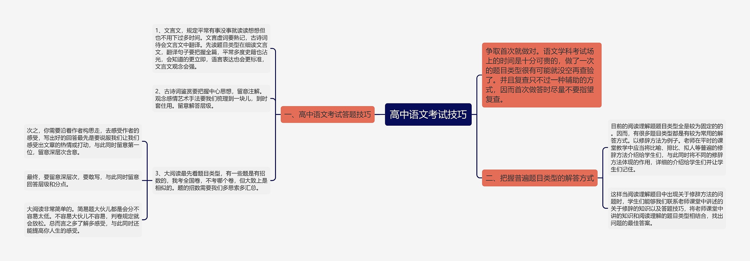 高中语文考试技巧