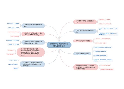 2022年中小学语文教师招聘儿童文学考点