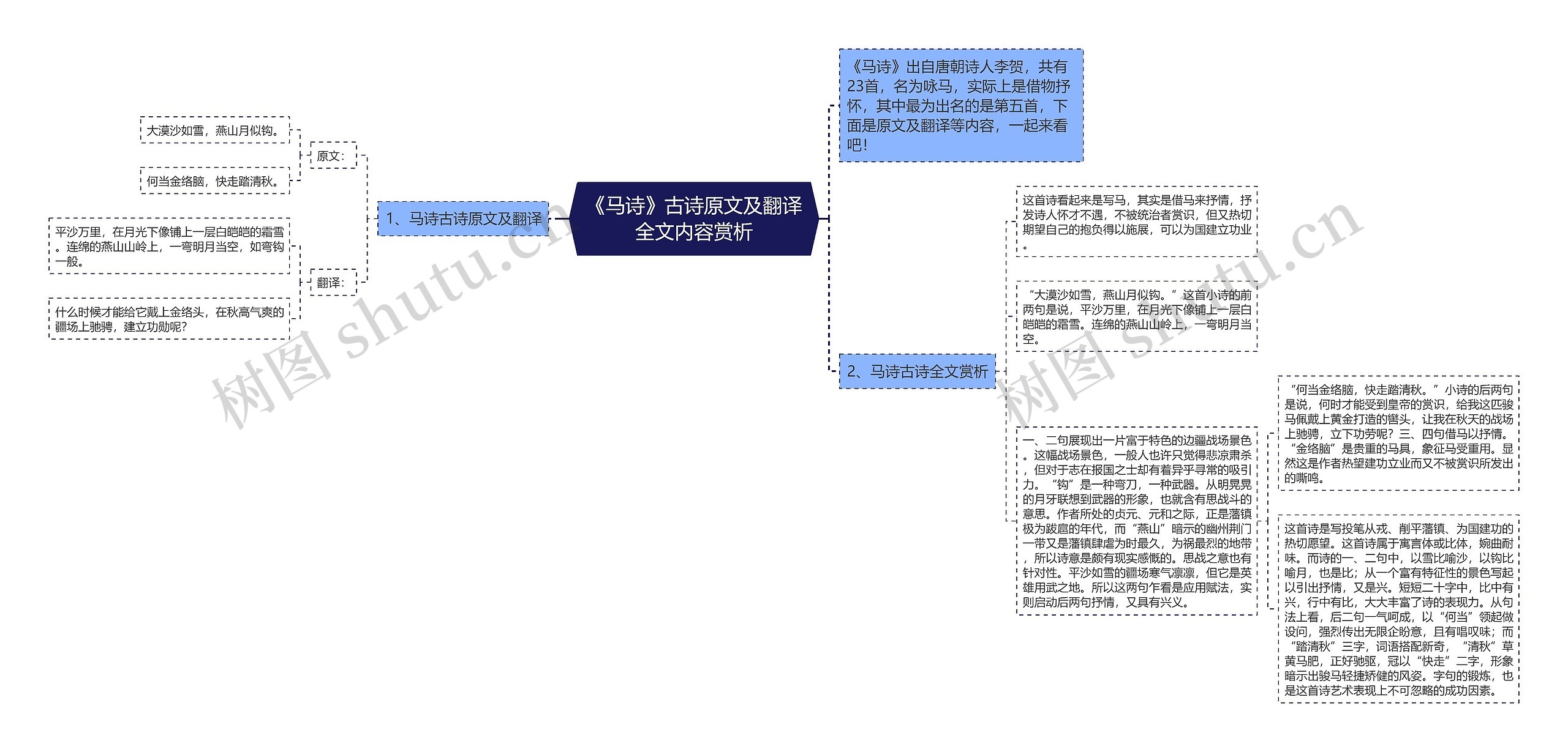 《马诗》古诗原文及翻译全文内容赏析