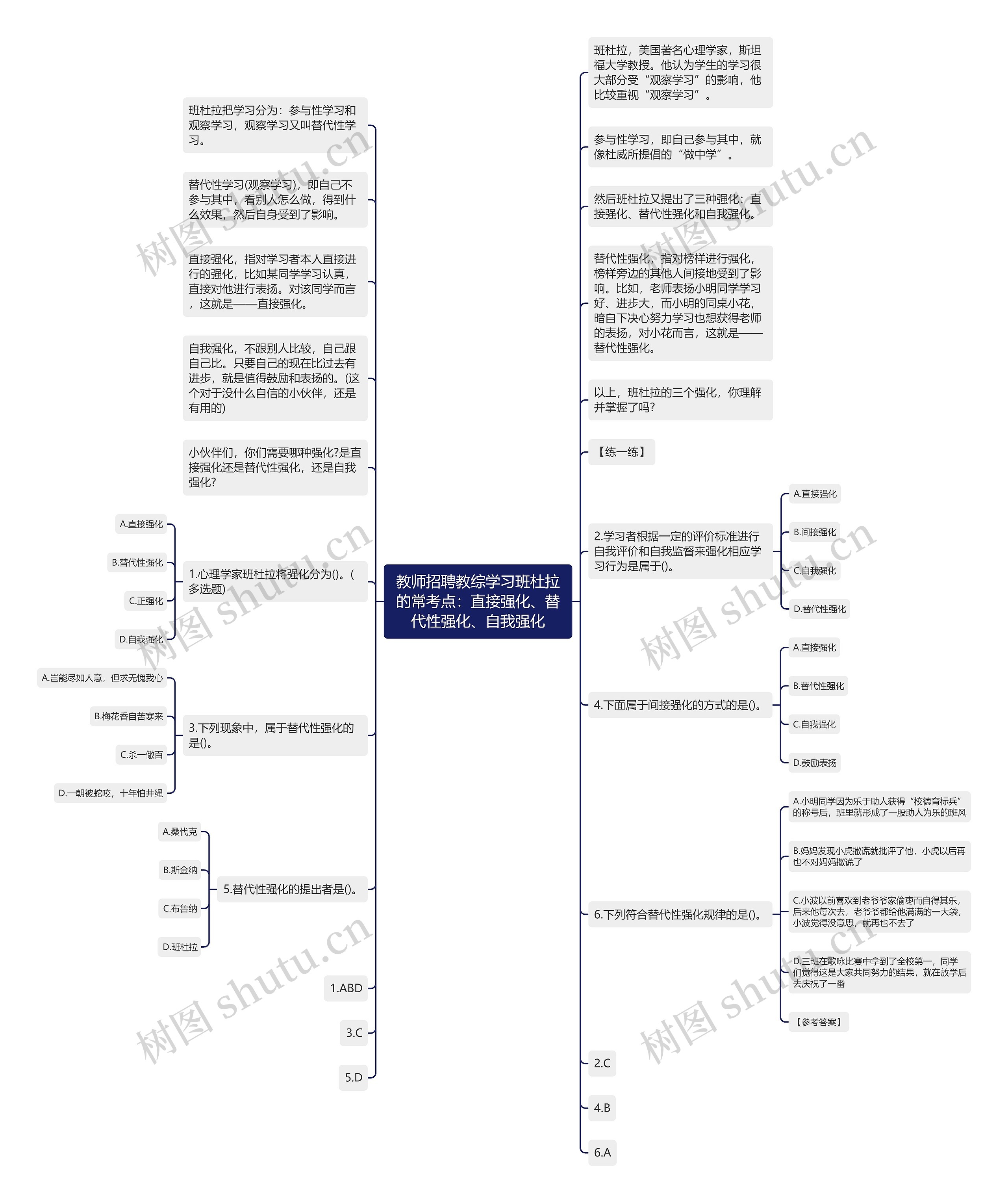 教师招聘教综学习班杜拉的常考点：直接强化、替代性强化、自我强化