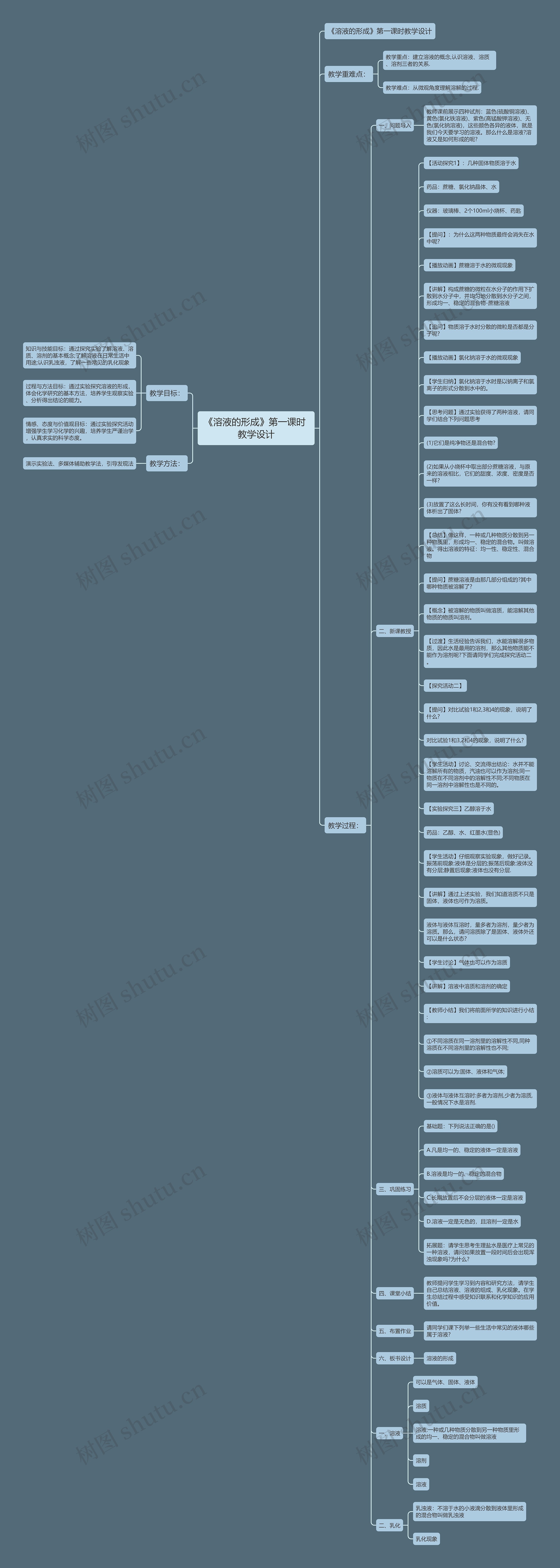 《溶液的形成》第一课时 教学设计思维导图