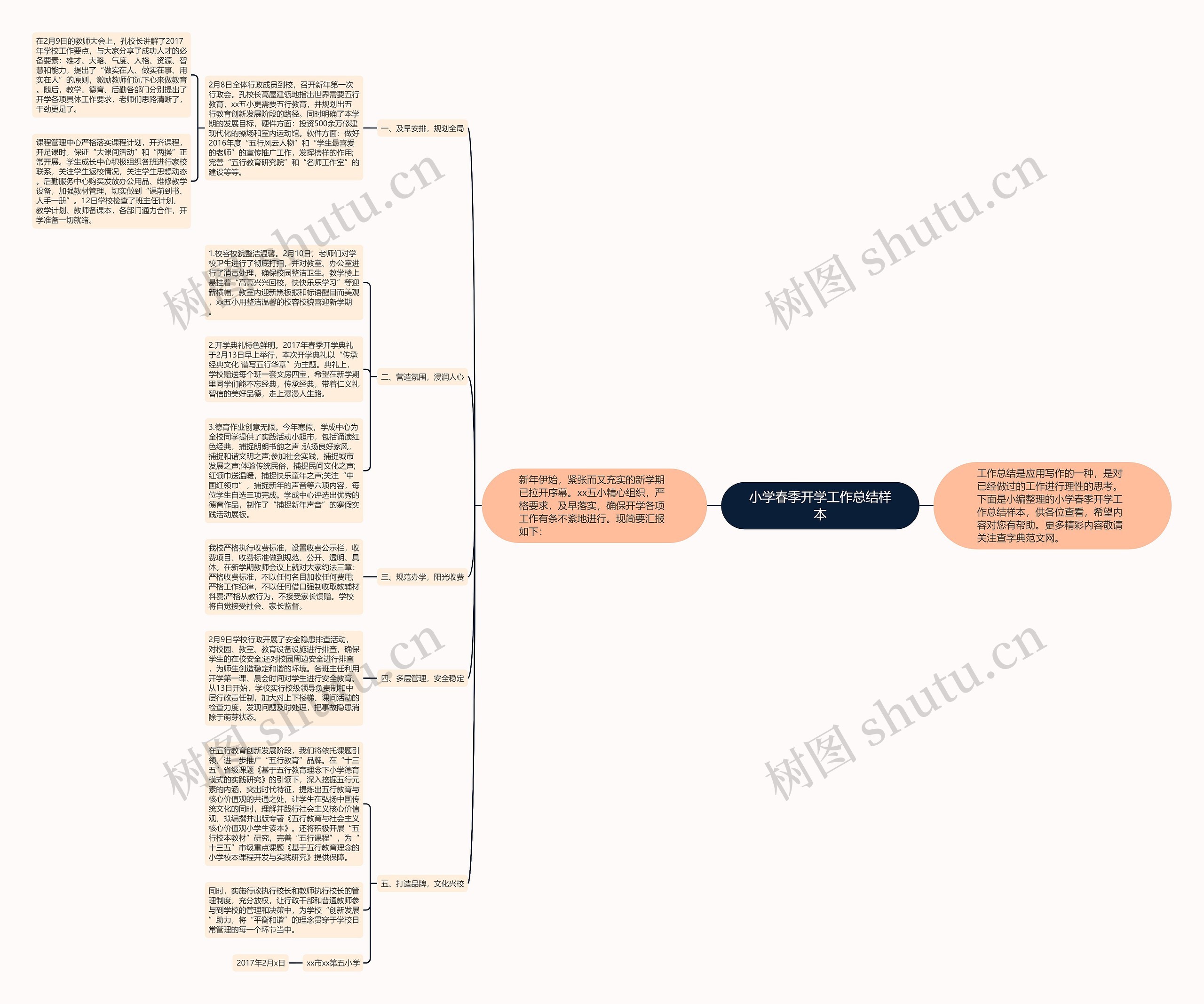 小学春季开学工作总结样本思维导图