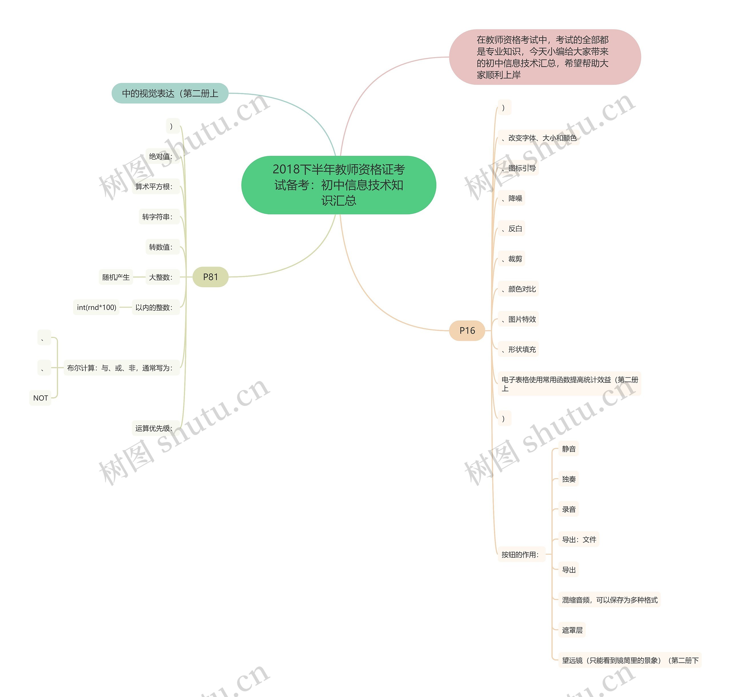 2018下半年教师资格证考试备考：初中信息技术知识汇总思维导图