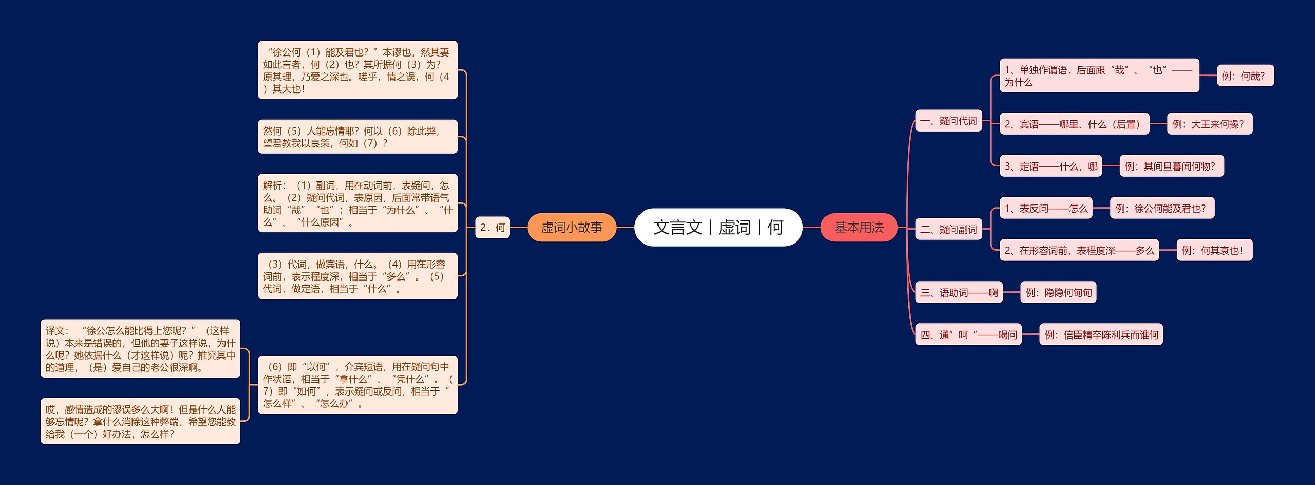 文言文丨虚词丨何思维导图