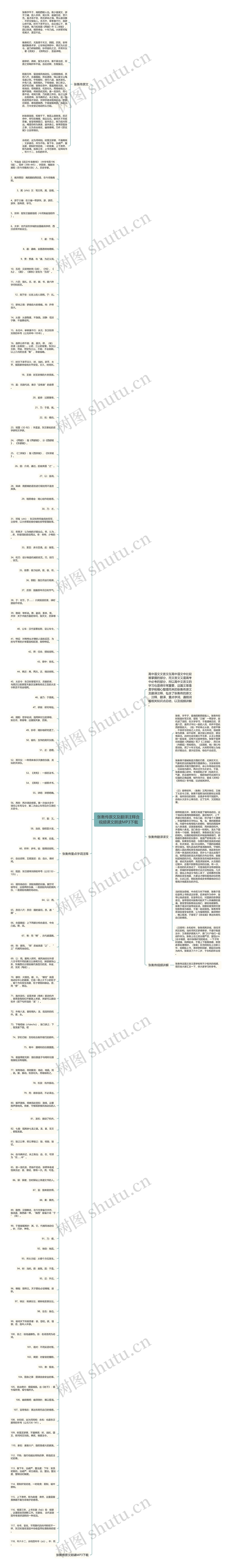 张衡传原文及翻译注释含视频课文朗读MP3下载