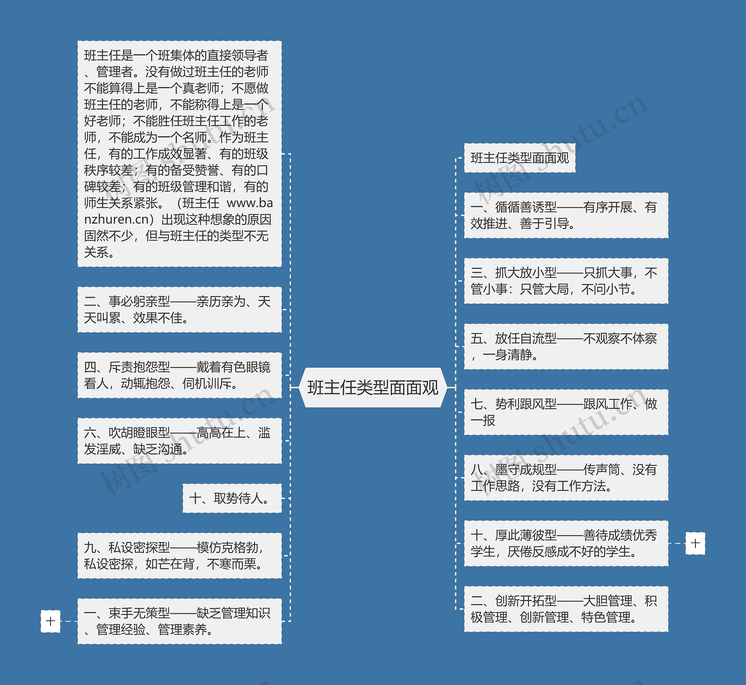 班主任类型面面观思维导图