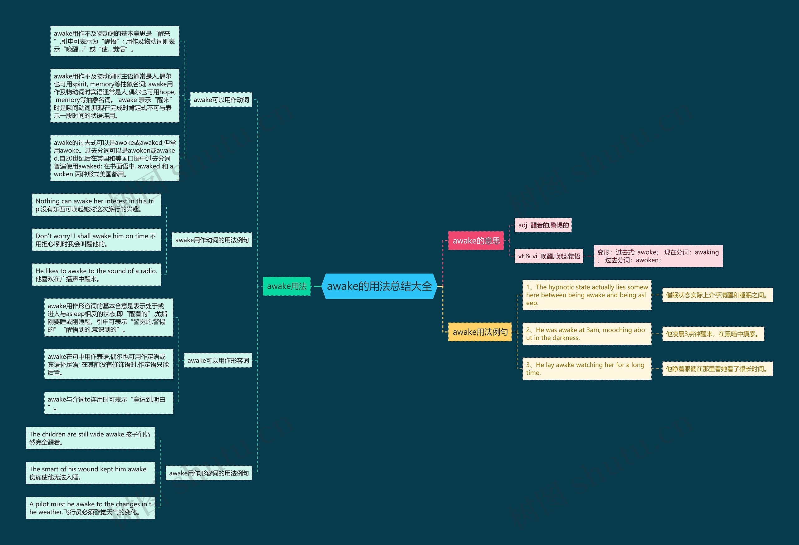 awake的用法总结大全思维导图