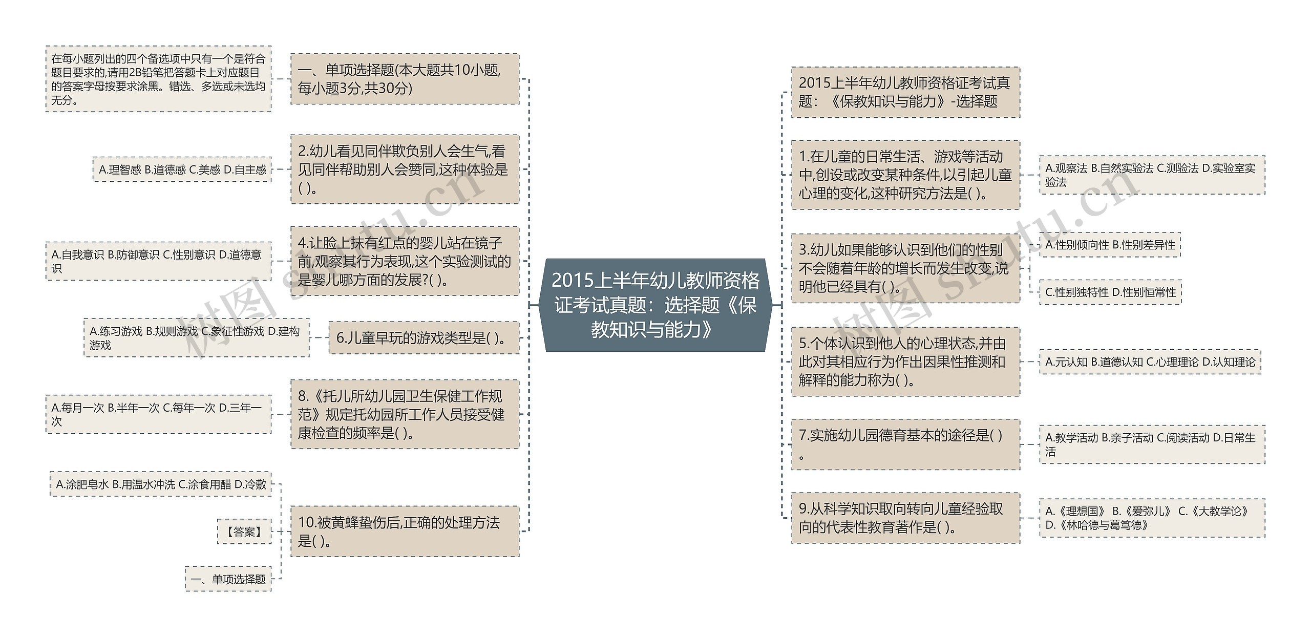 2015上半年幼儿教师资格证考试真题：选择题《保教知识与能力》