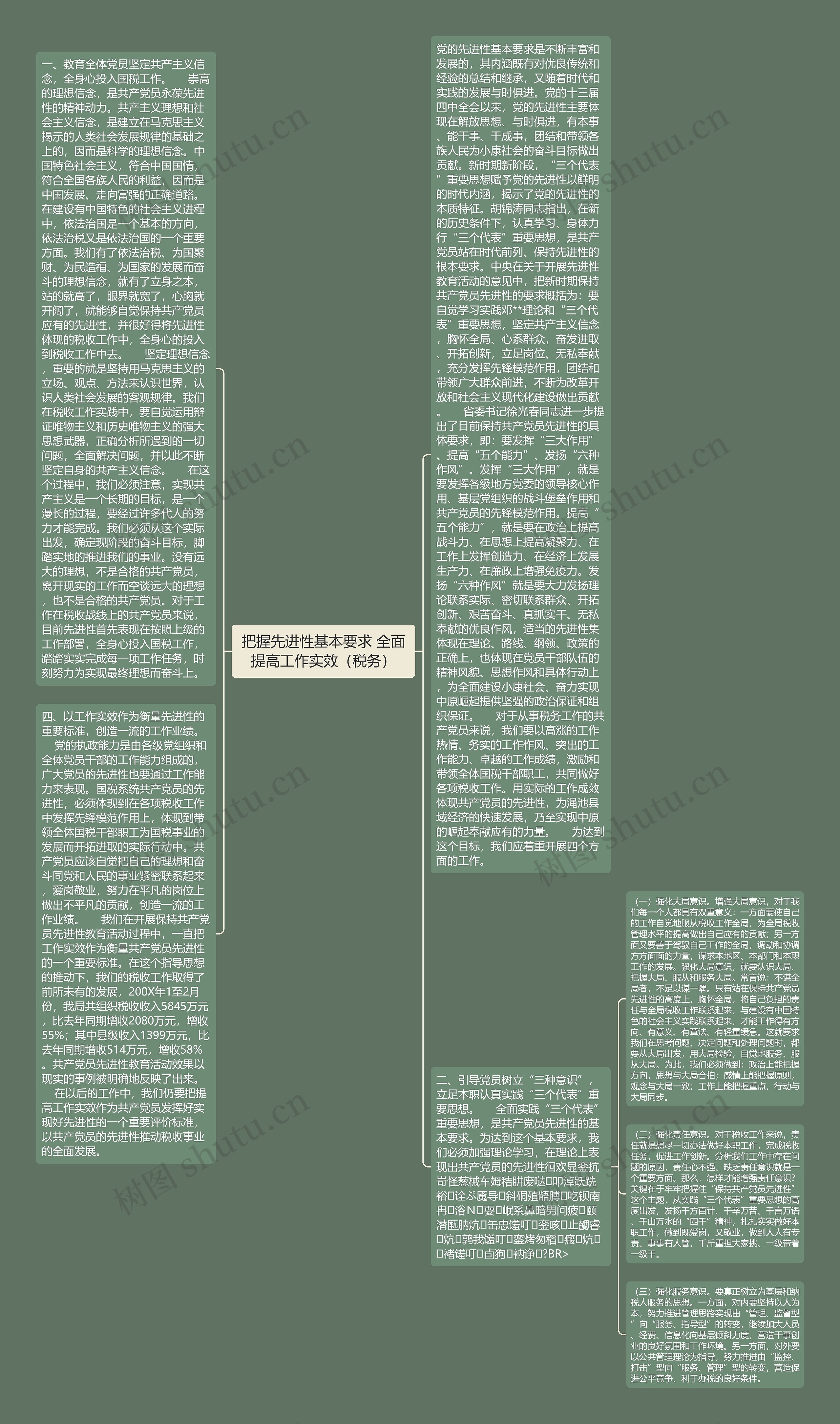 把握先进性基本要求 全面提高工作实效（税务）思维导图