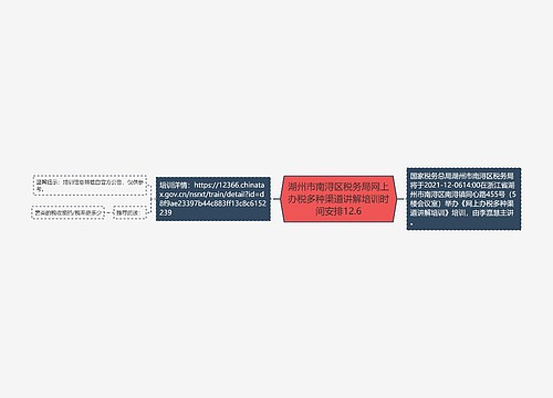 湖州市南浔区税务局网上办税多种渠道讲解培训时间安排12.6