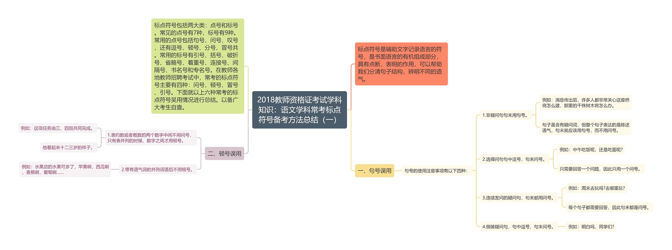 2018教师资格证考试学科知识：语文学科常考标点符号备考方法总结（一）