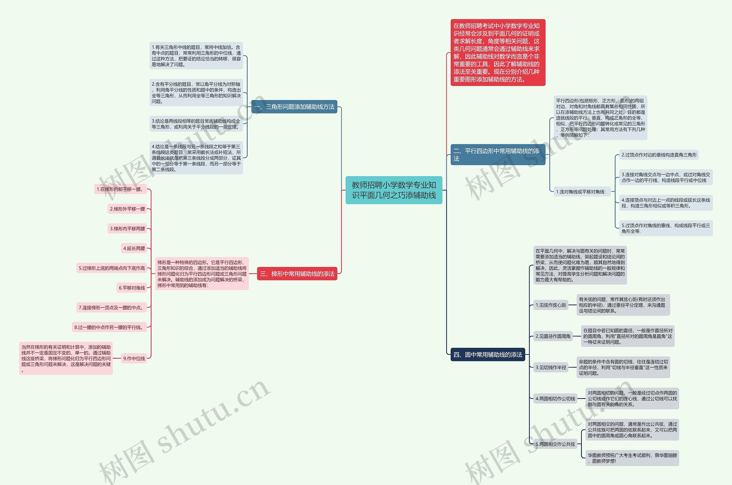 教师招聘小学数学专业知识平面几何之巧添辅助线思维导图
