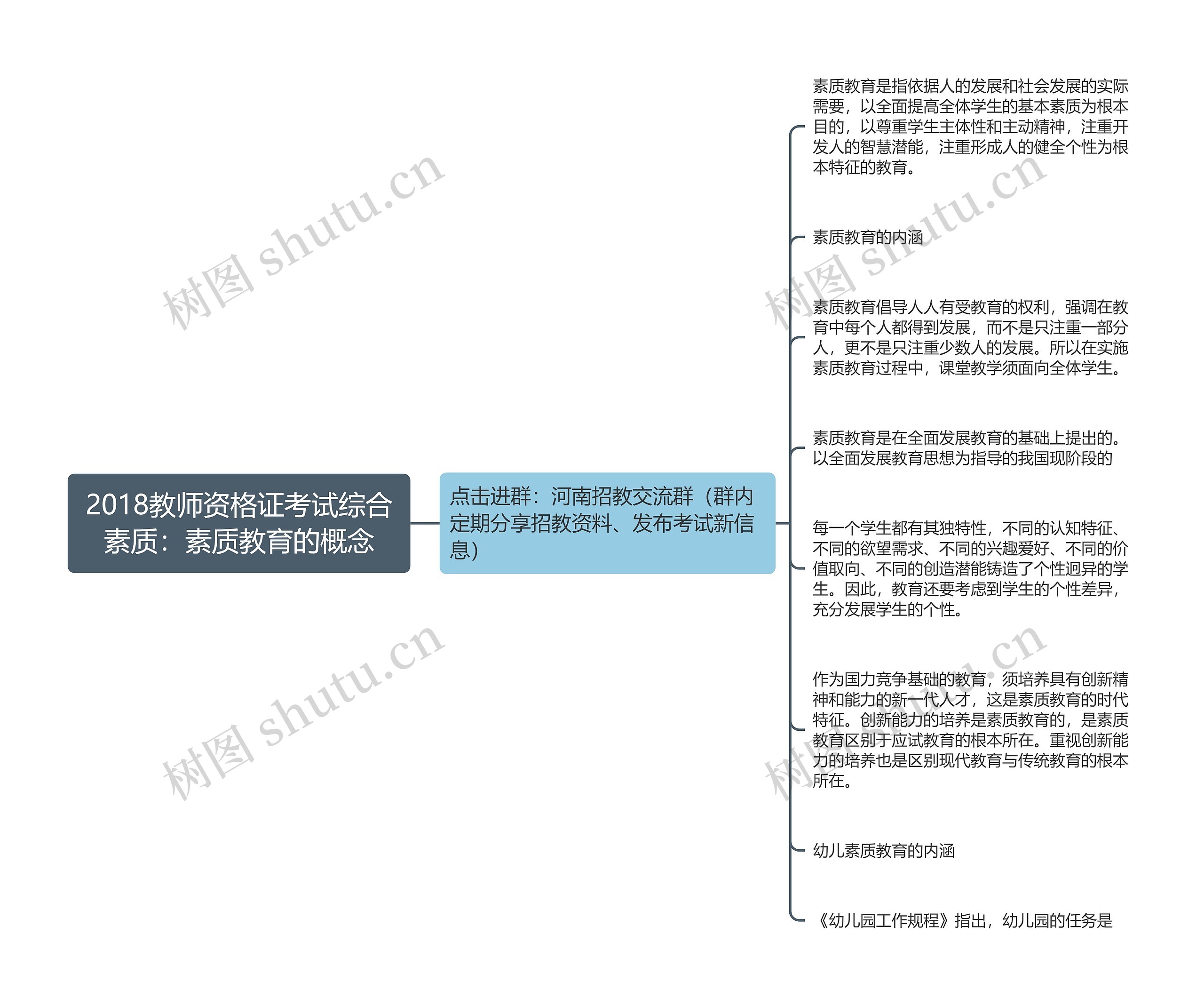 2018教师资格证考试综合素质：素质教育的概念