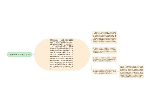 学生会宿管部工作总结