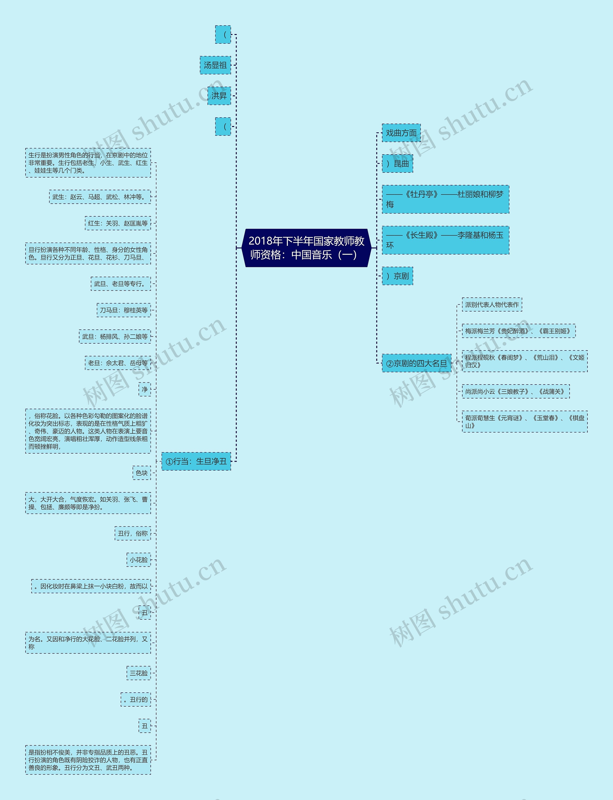 2018年下半年国家教师教师资格：中国音乐（一）思维导图