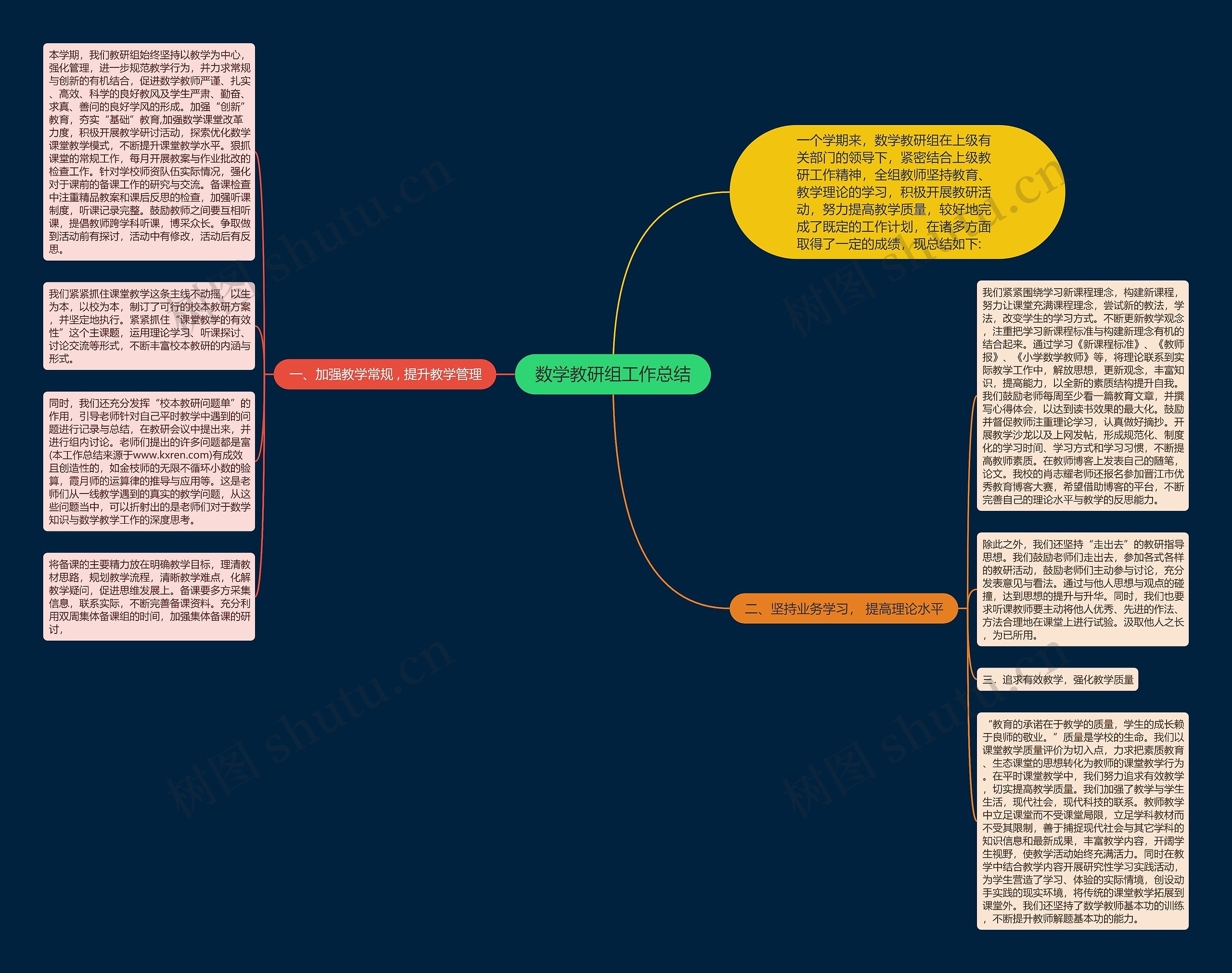 数学教研组工作总结思维导图