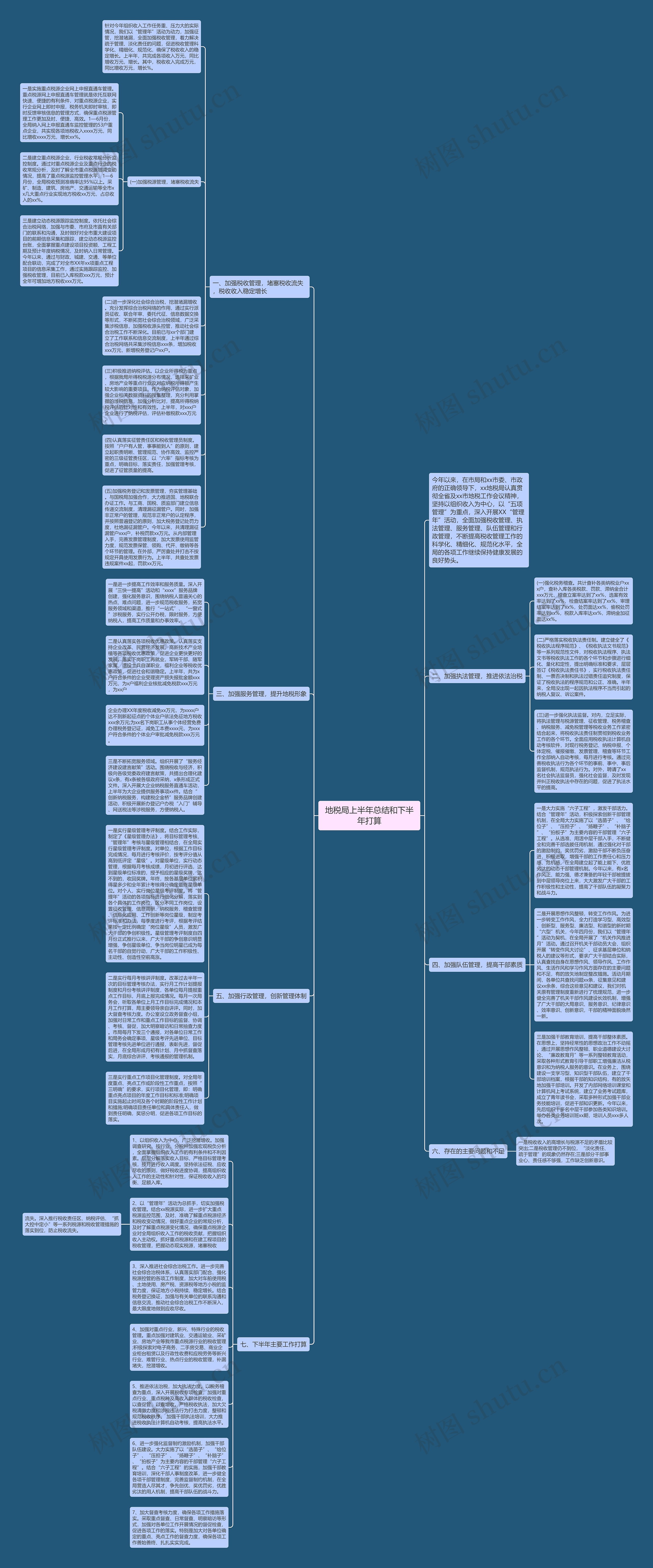 地税局上半年总结和下半年打算思维导图