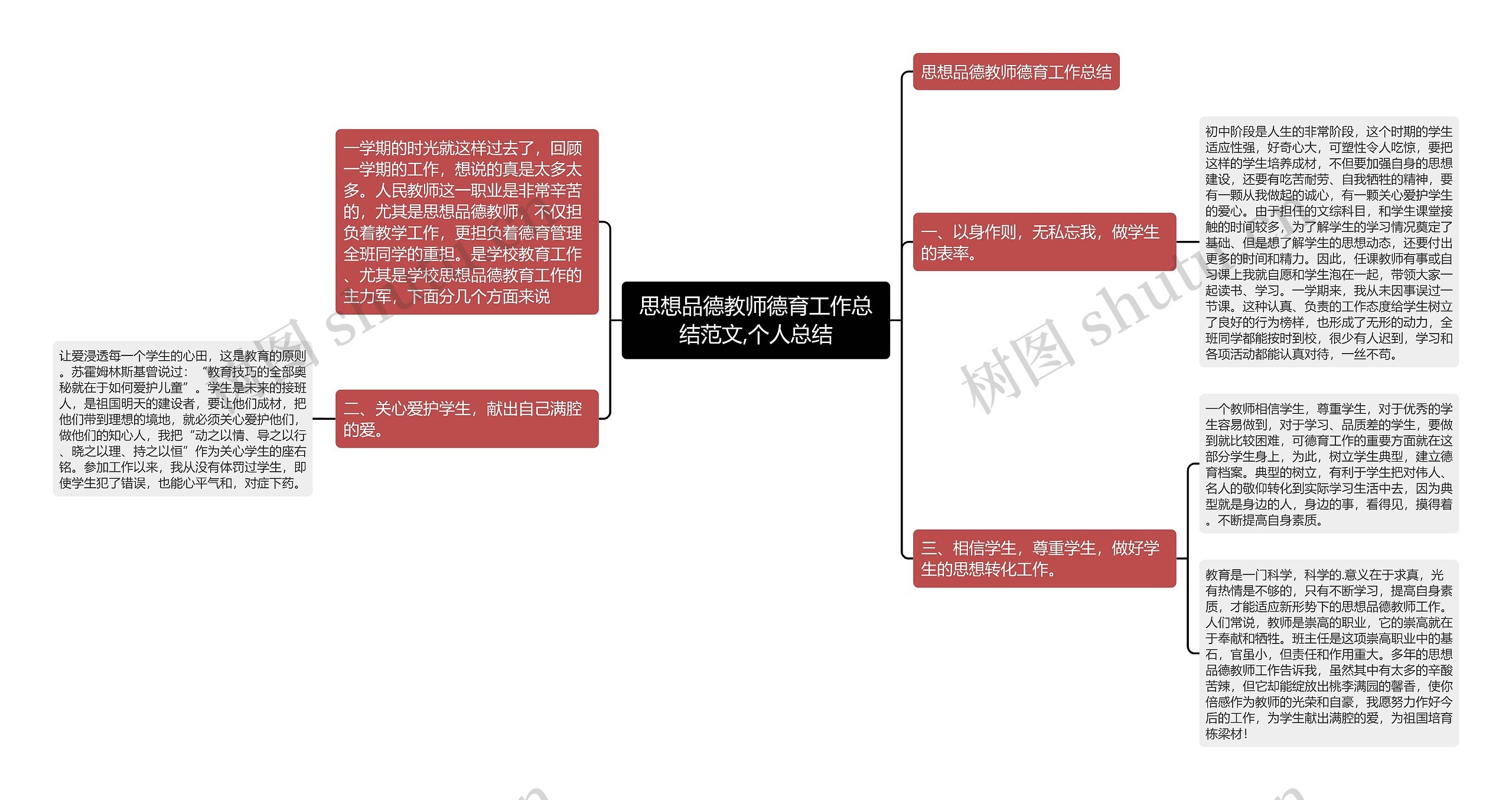 思想品德教师德育工作总结范文,个人总结思维导图