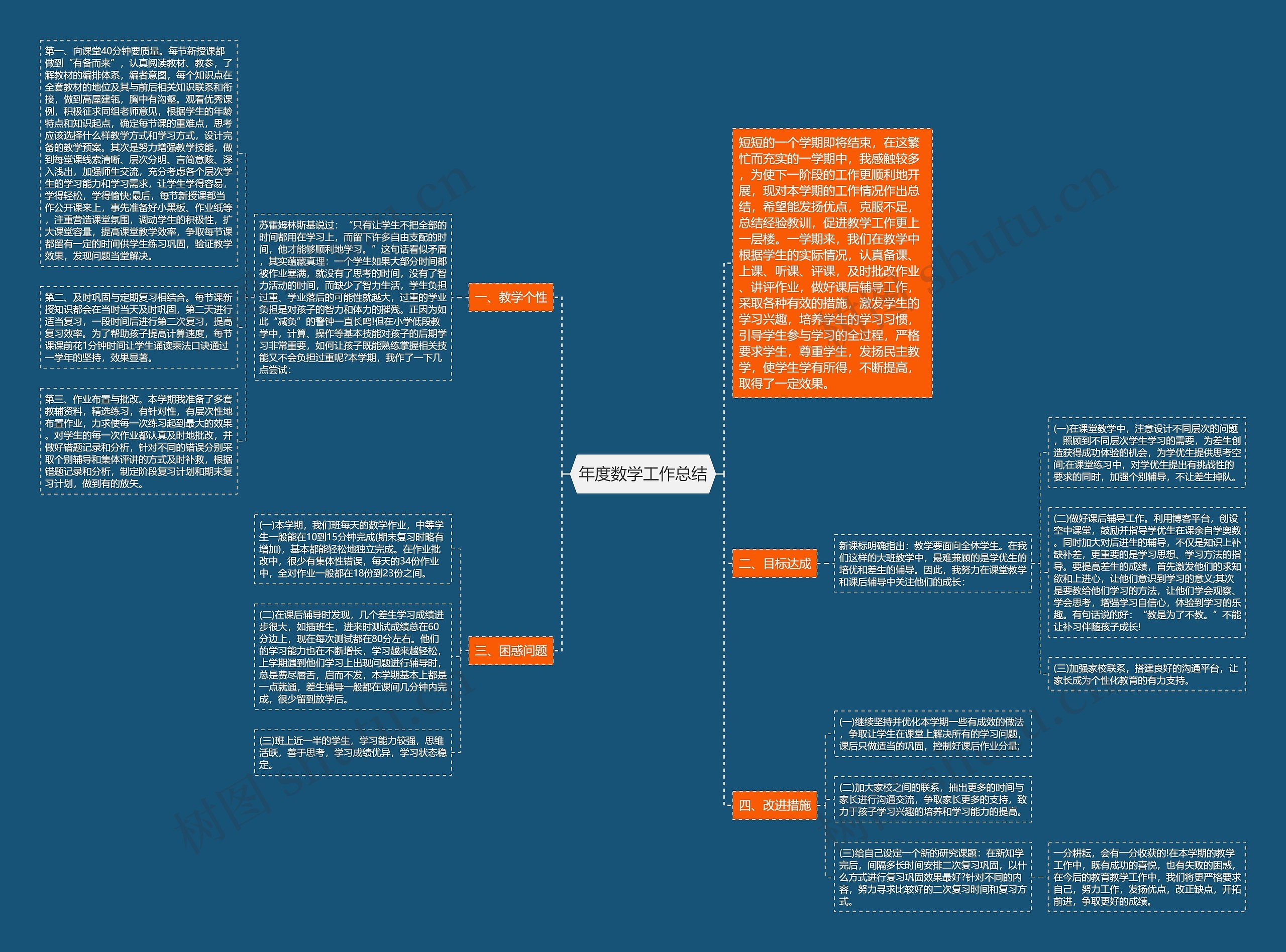 年度数学工作总结思维导图