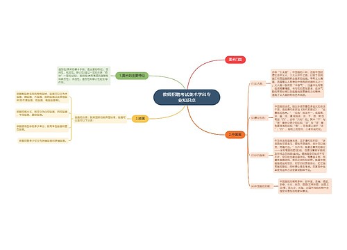 教师招聘考试美术学科专业知识点