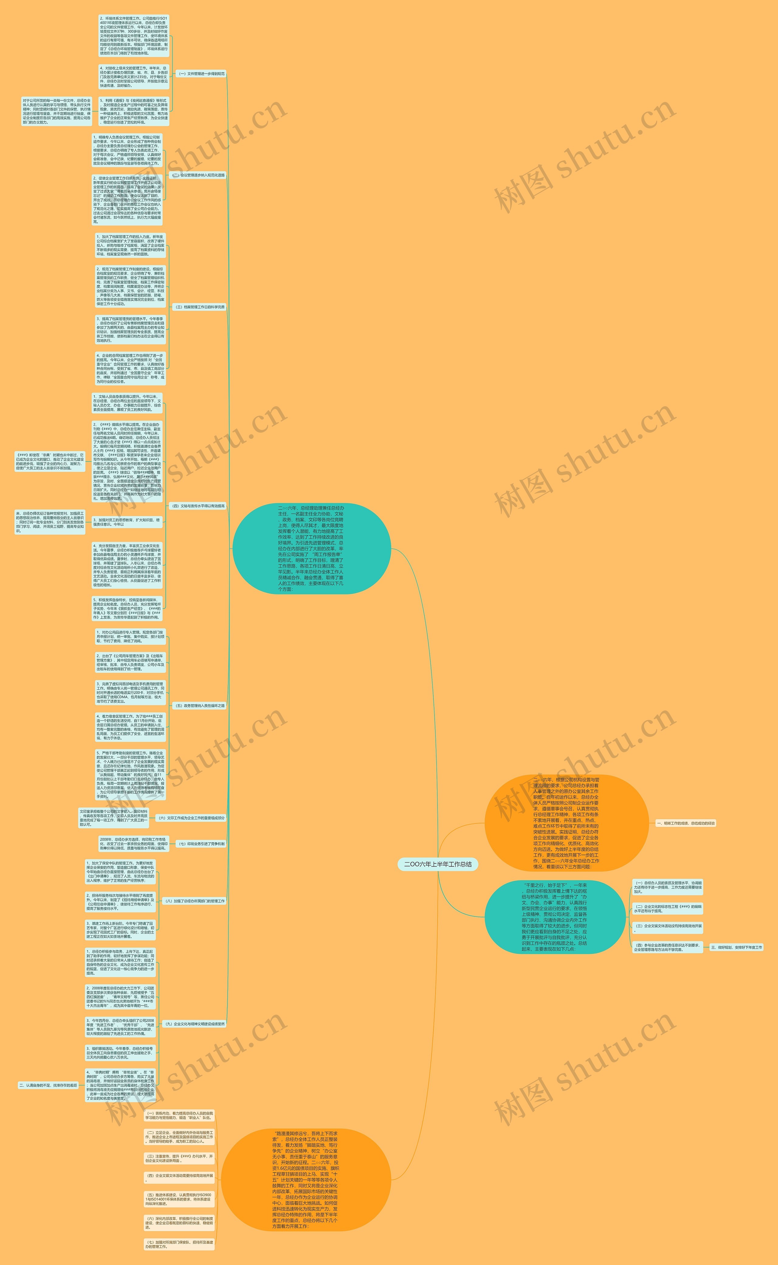二OO六年上半年工作总结思维导图