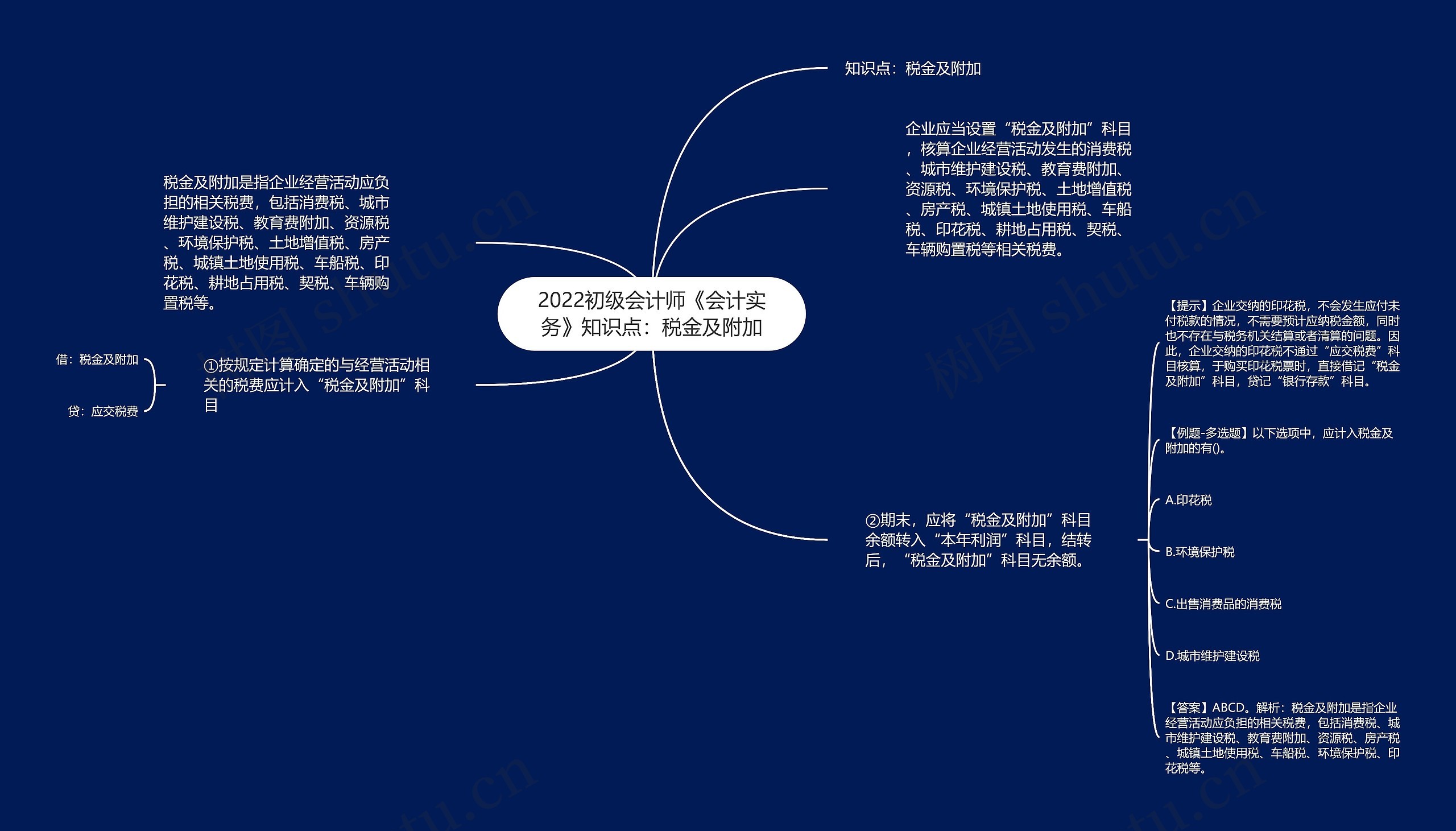 2022初级会计师《会计实务》知识点：税金及附加思维导图
