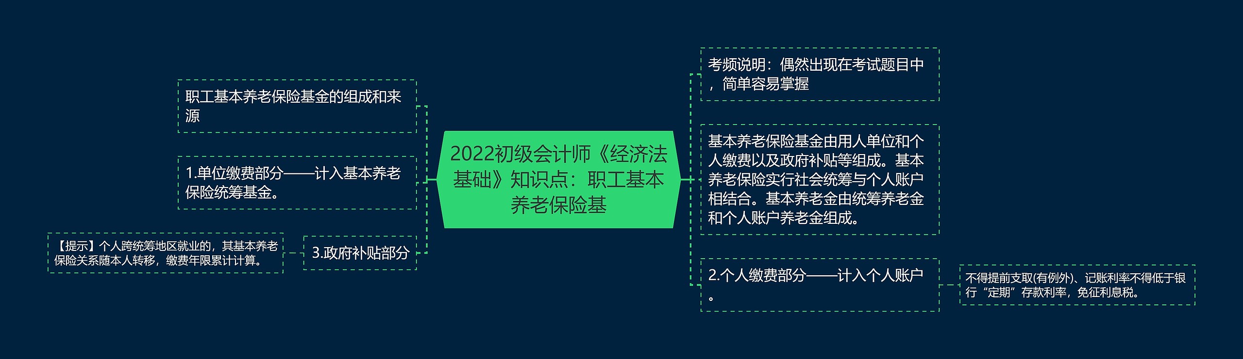 2022初级会计师《经济法基础》知识点：职工基本养老保险基