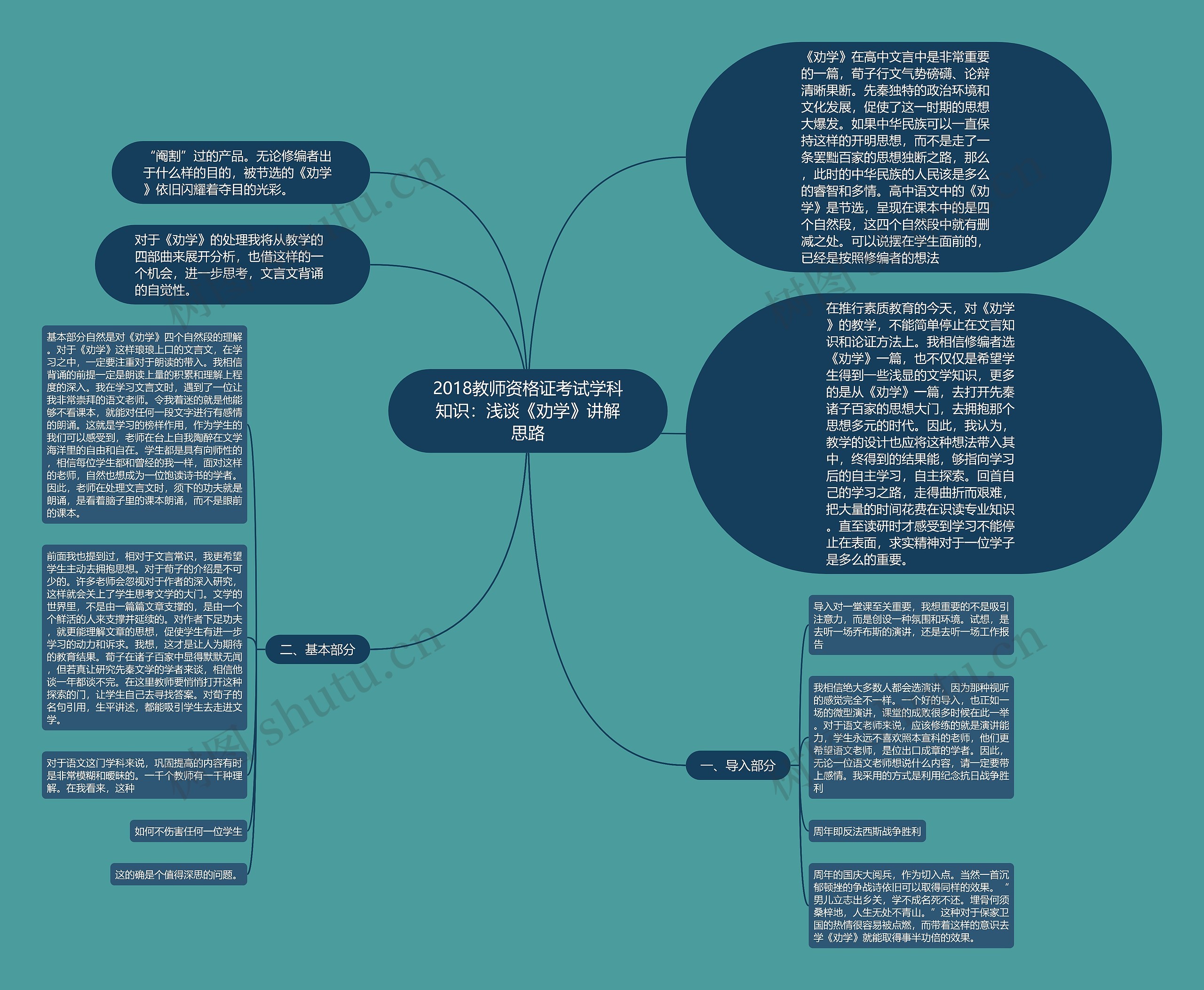2018教师资格证考试学科知识：浅谈《劝学》讲解思路思维导图