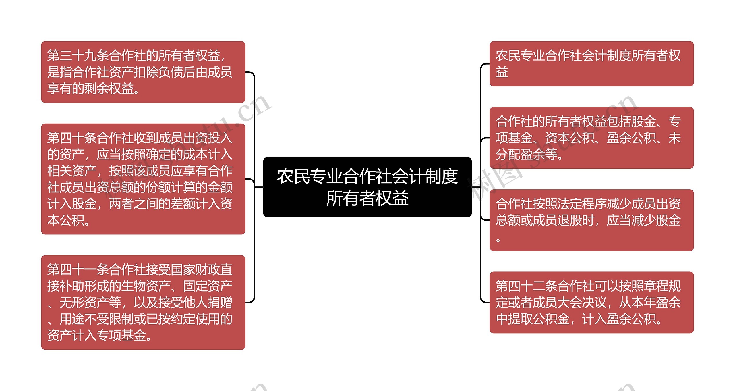 农民专业合作社会计制度所有者权益