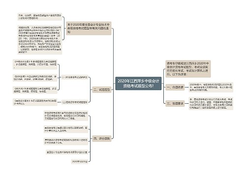 2020年江西萍乡中级会计资格考试题型公布!