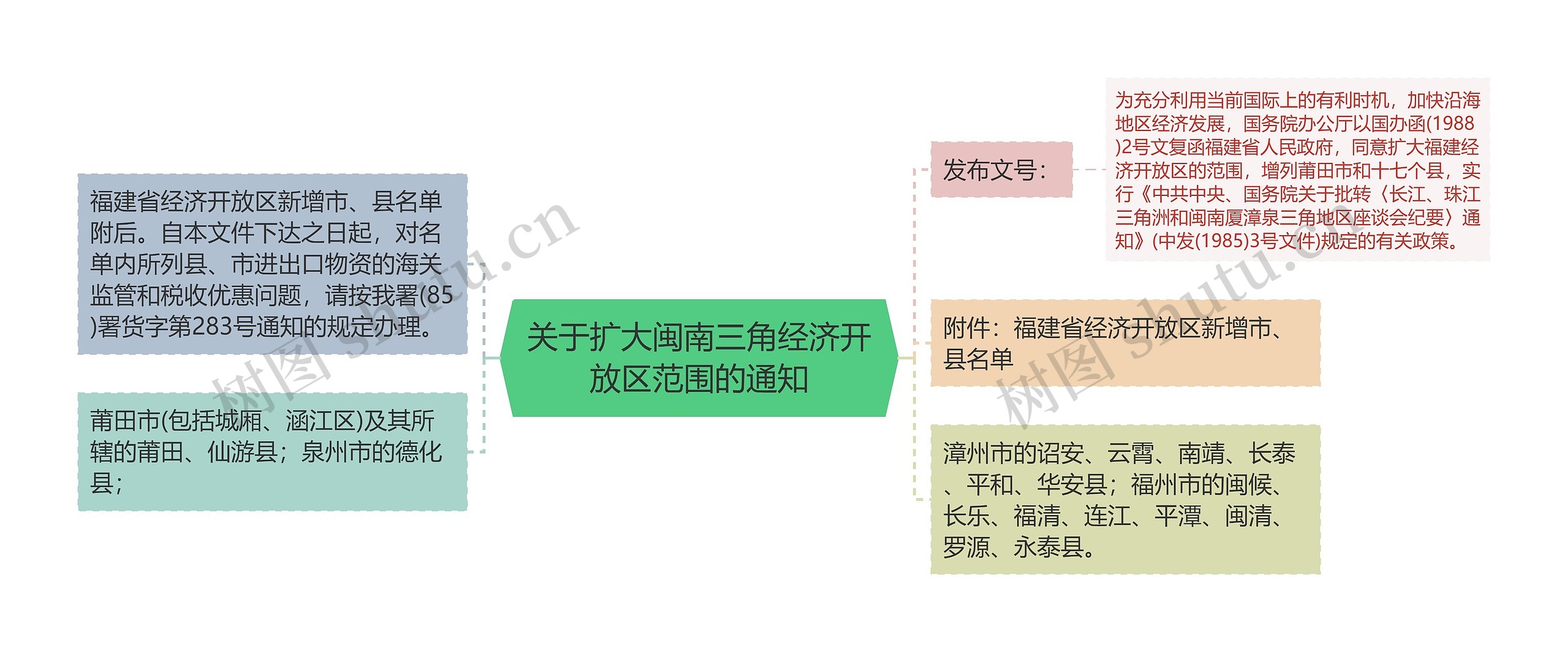 关于扩大闽南三角经济开放区范围的通知