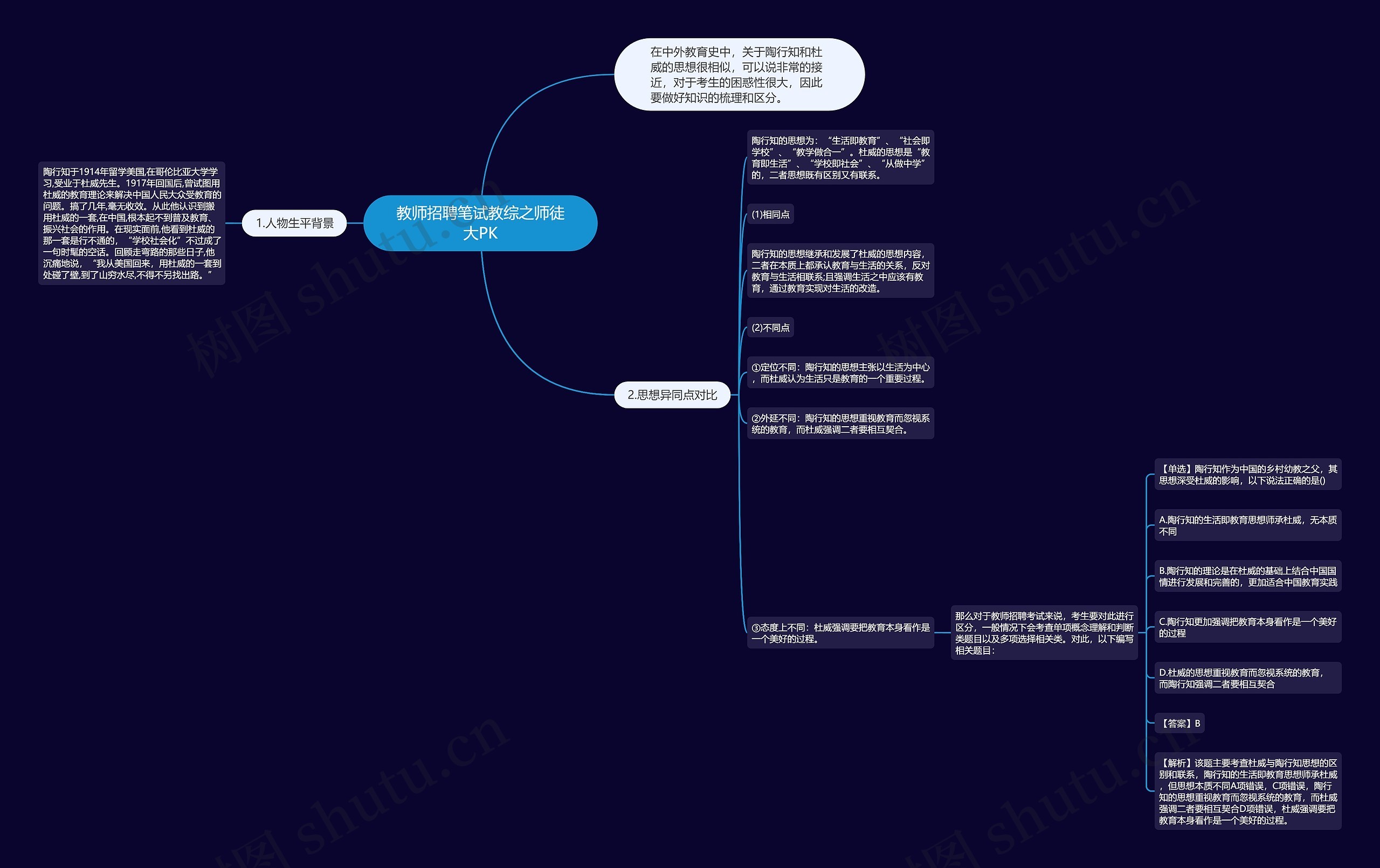 教师招聘笔试教综之师徒大PK思维导图