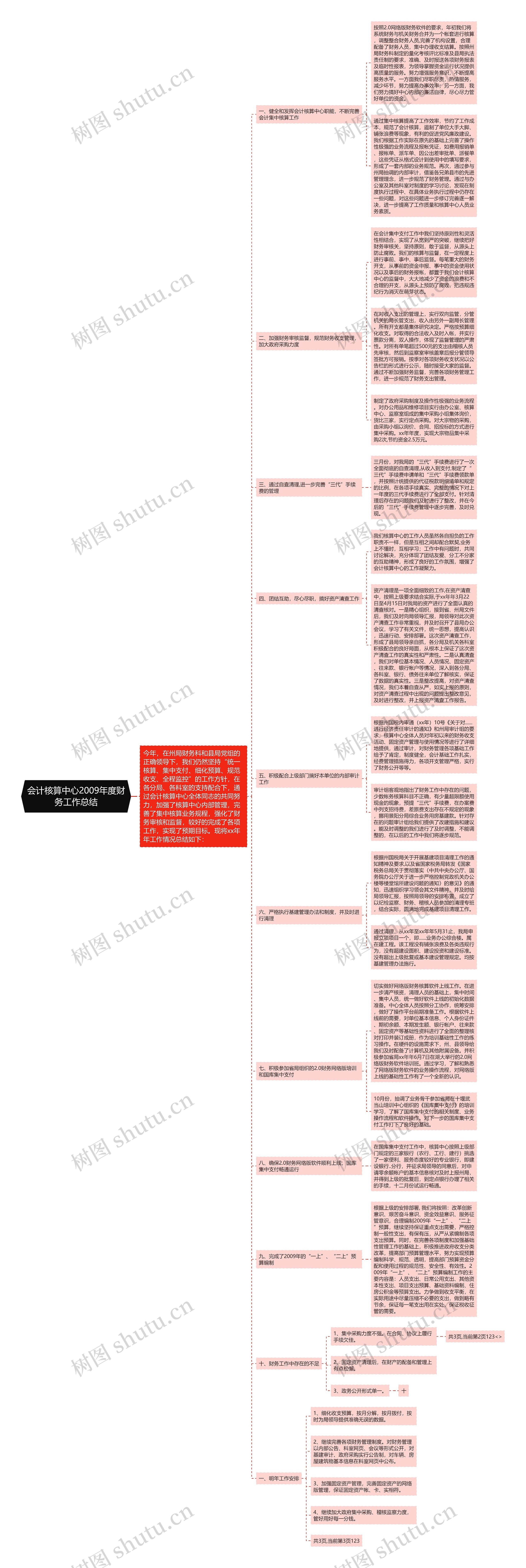 会计核算中心2009年度财务工作总结