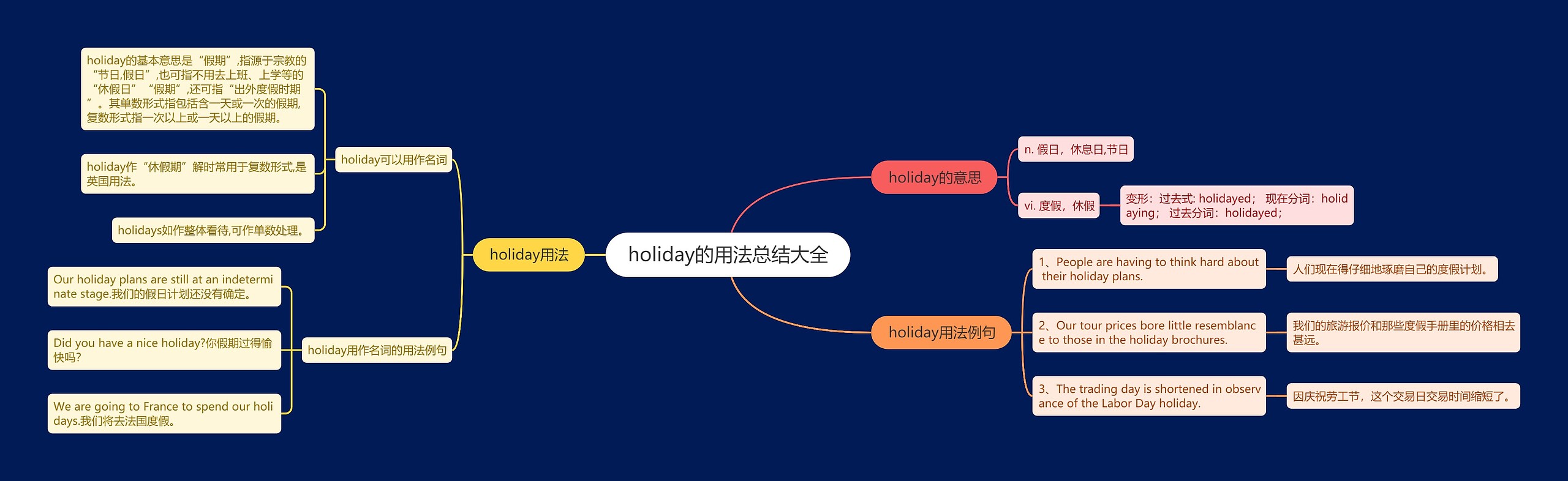 holiday的用法总结大全