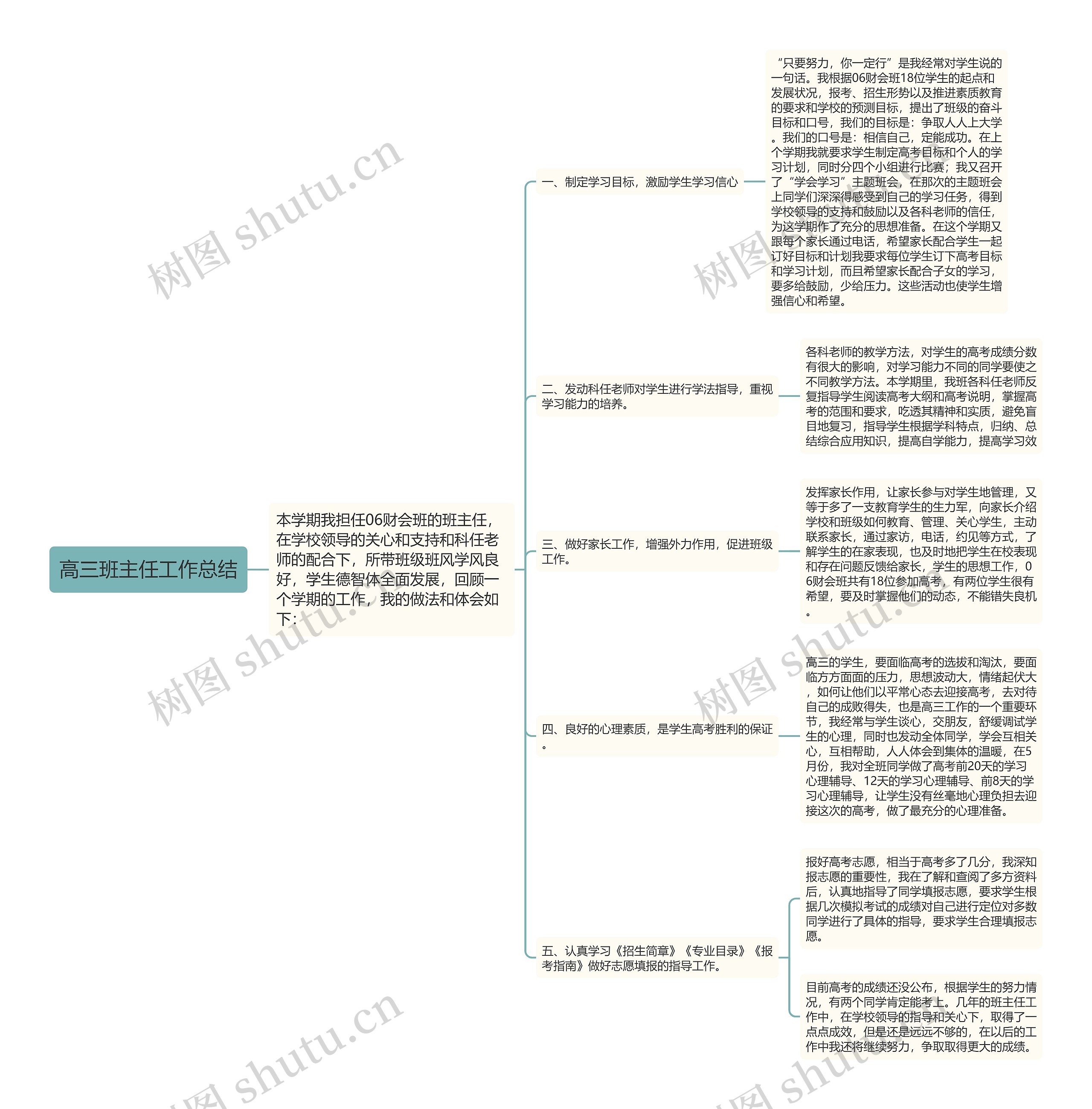 高三班主任工作总结思维导图