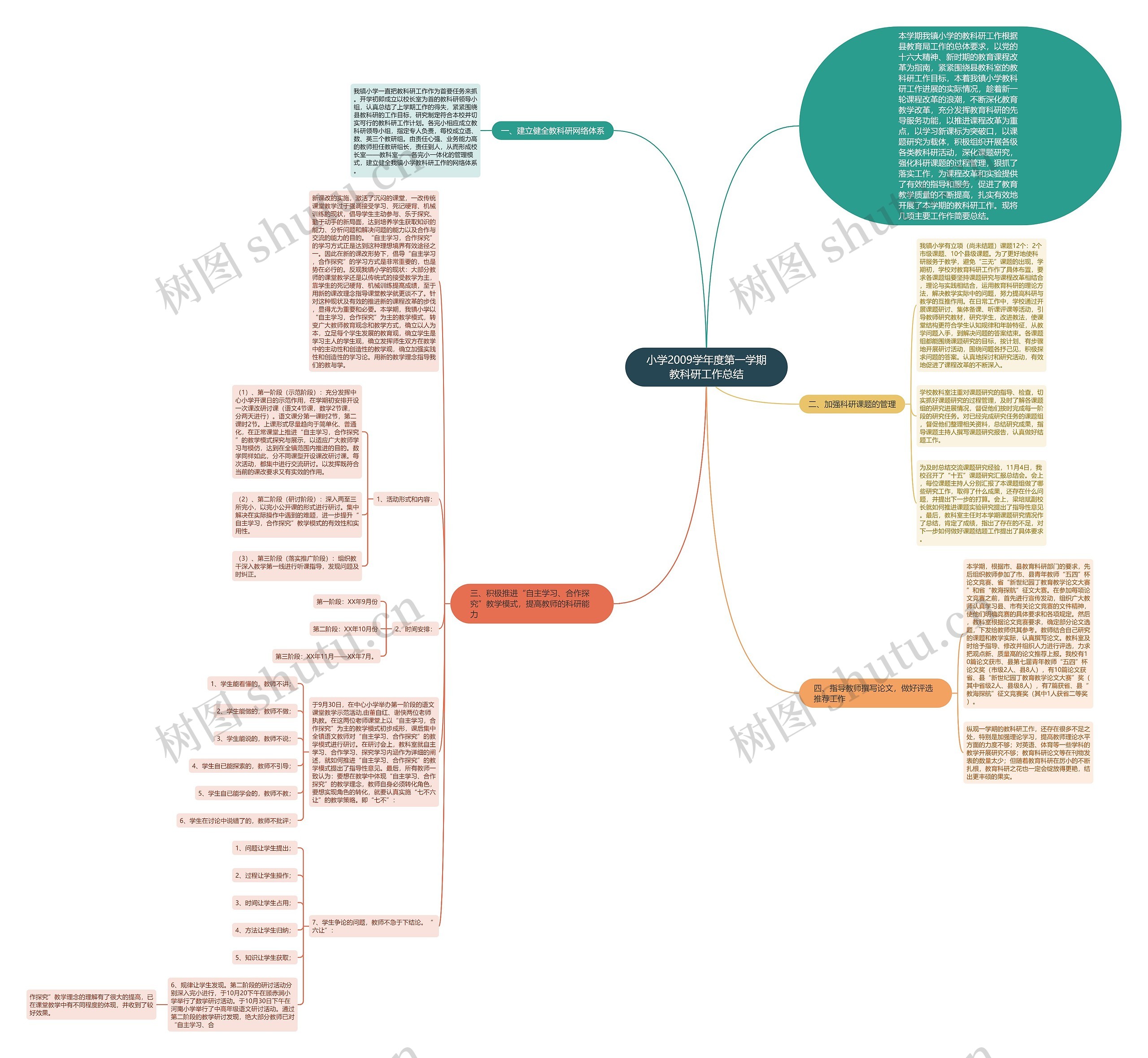 小学2009学年度第一学期教科研工作总结思维导图