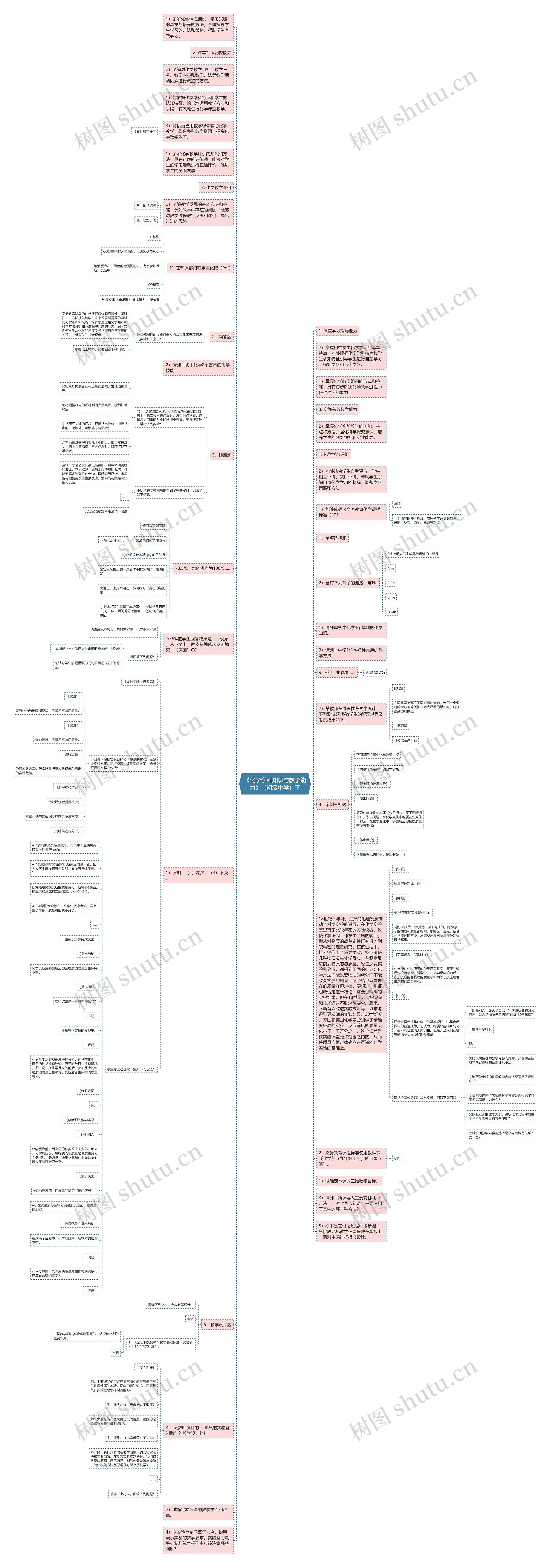 《化学学科知识与教学能力》（初级中学）下思维导图